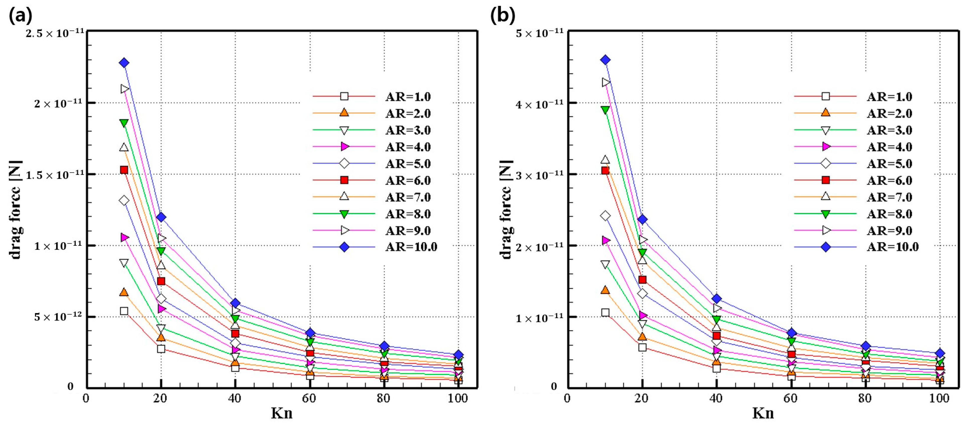 Micromachines 14 00778 g006