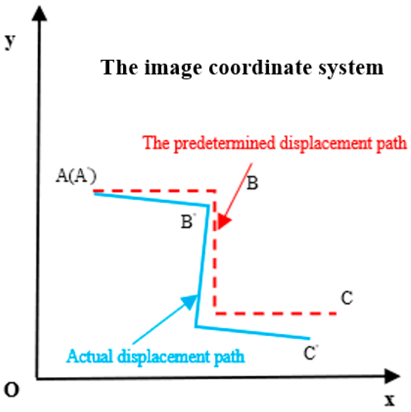 Micromachines 14 00779 g002
