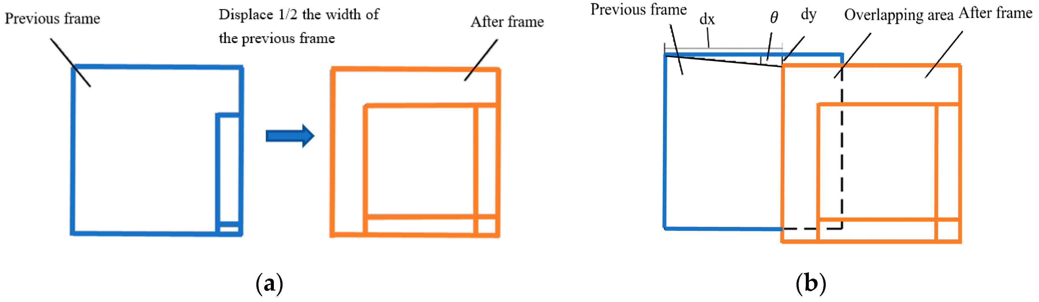 Micromachines 14 00779 g006