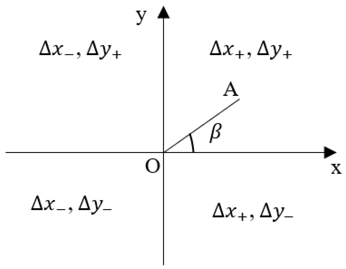 Micromachines 14 00779 g008
