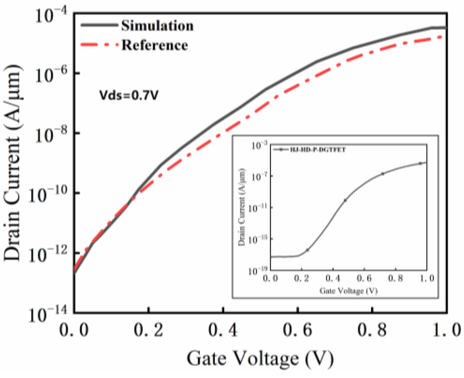 Micromachines 14 00784 g002
