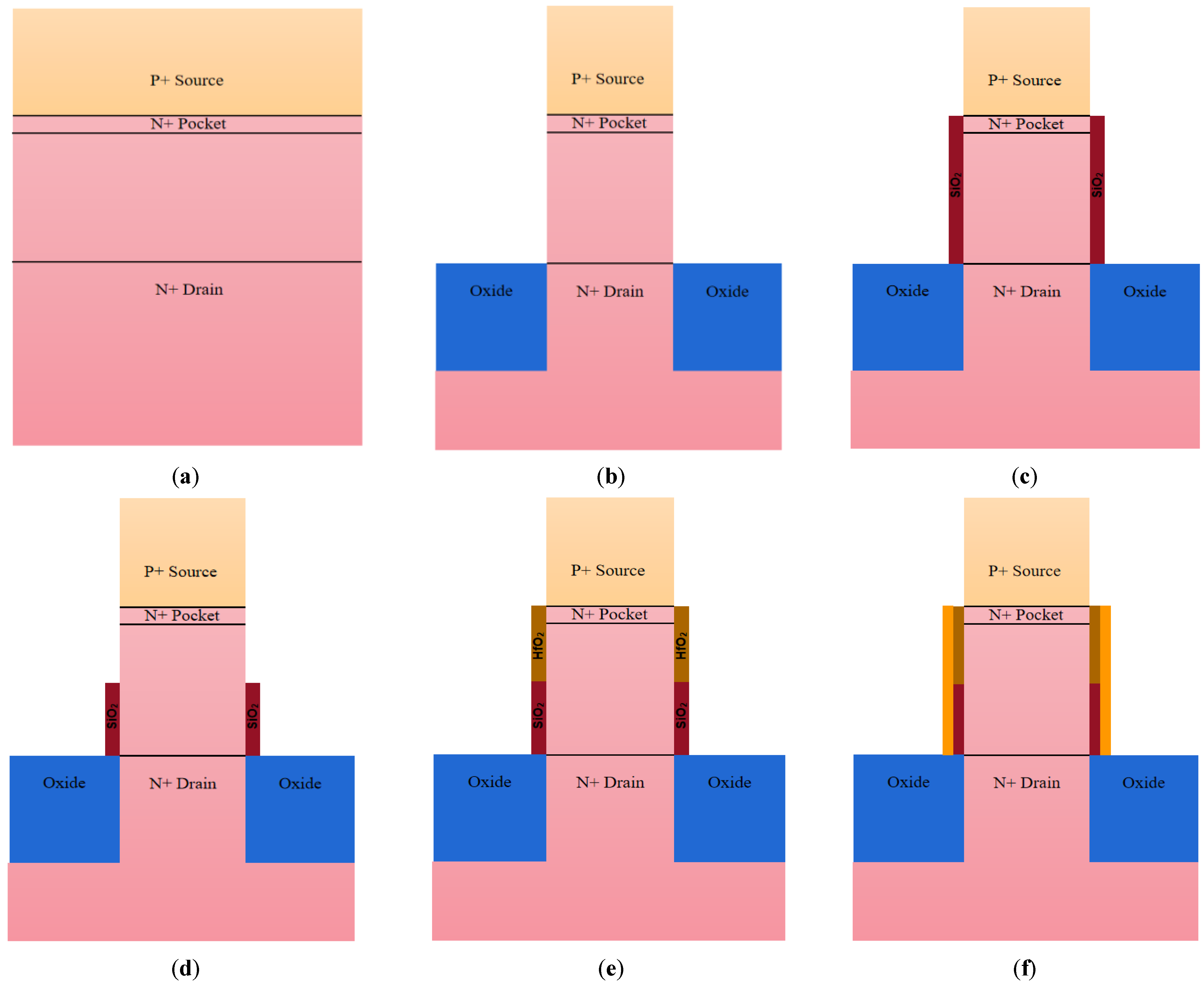 Micromachines 14 00784 g003