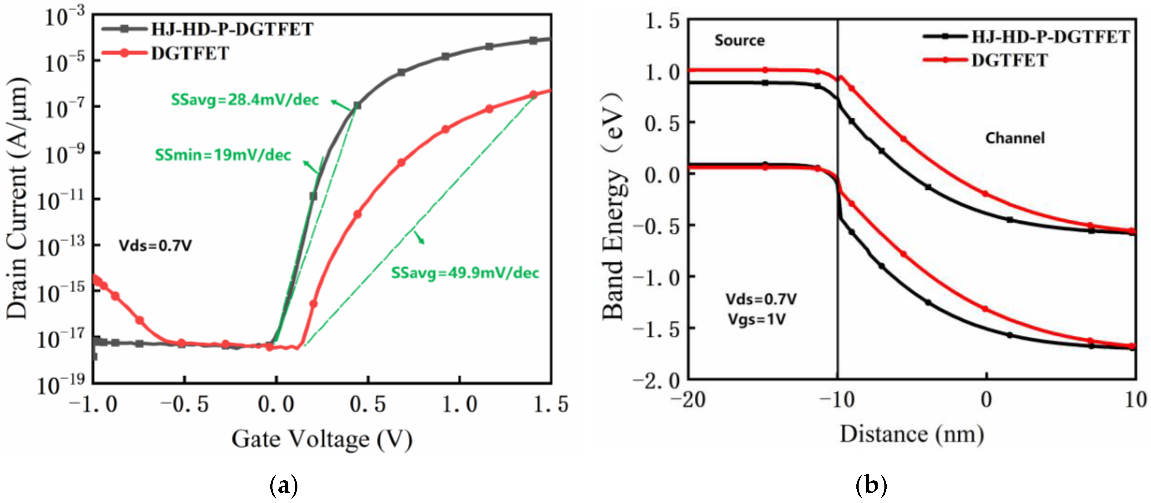 Micromachines 14 00784 g004