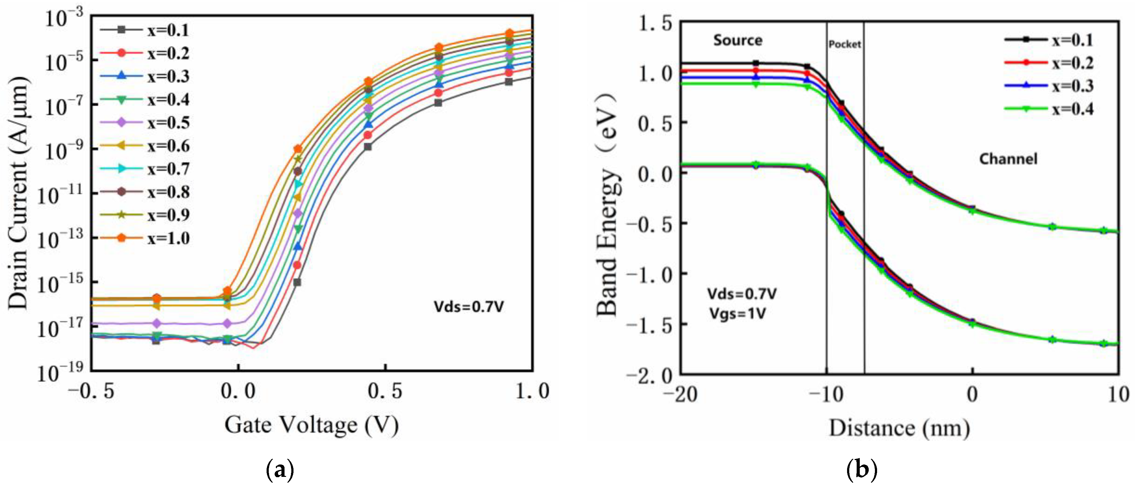 Micromachines 14 00784 g005