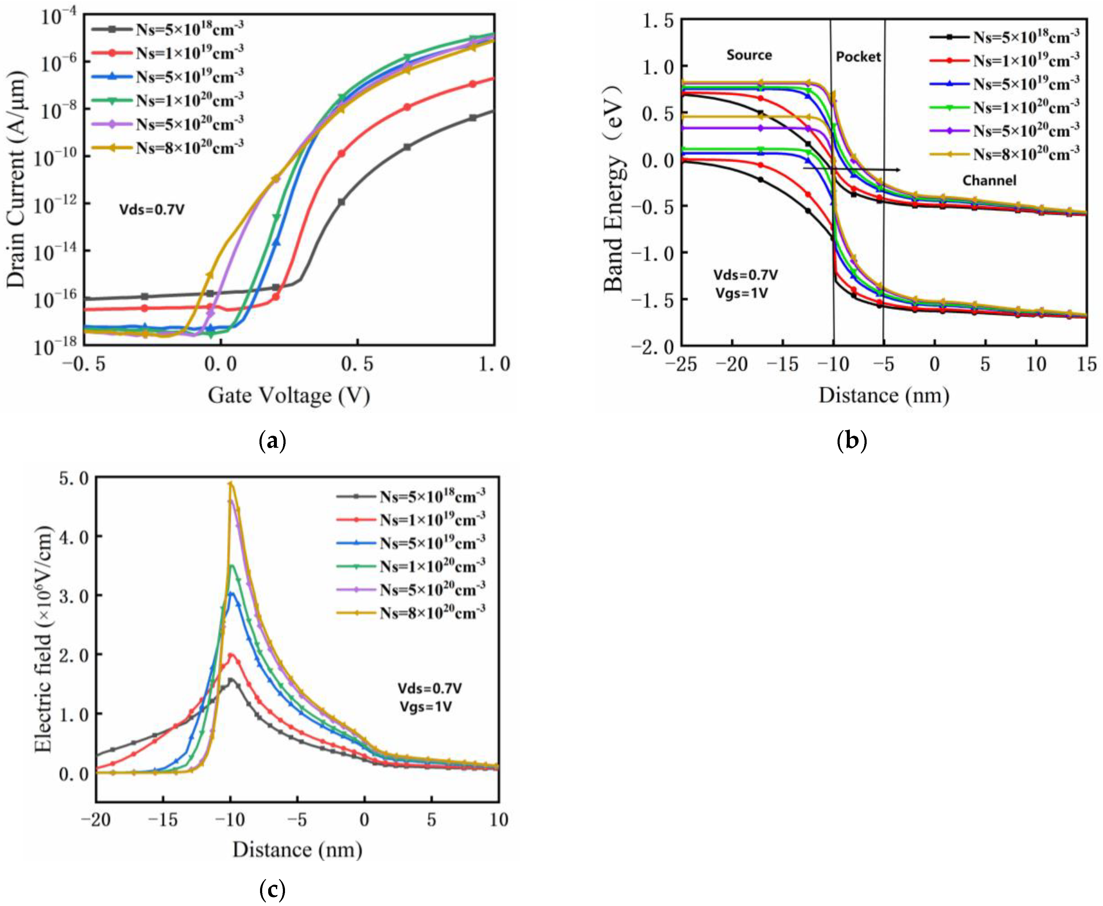Micromachines 14 00784 g006