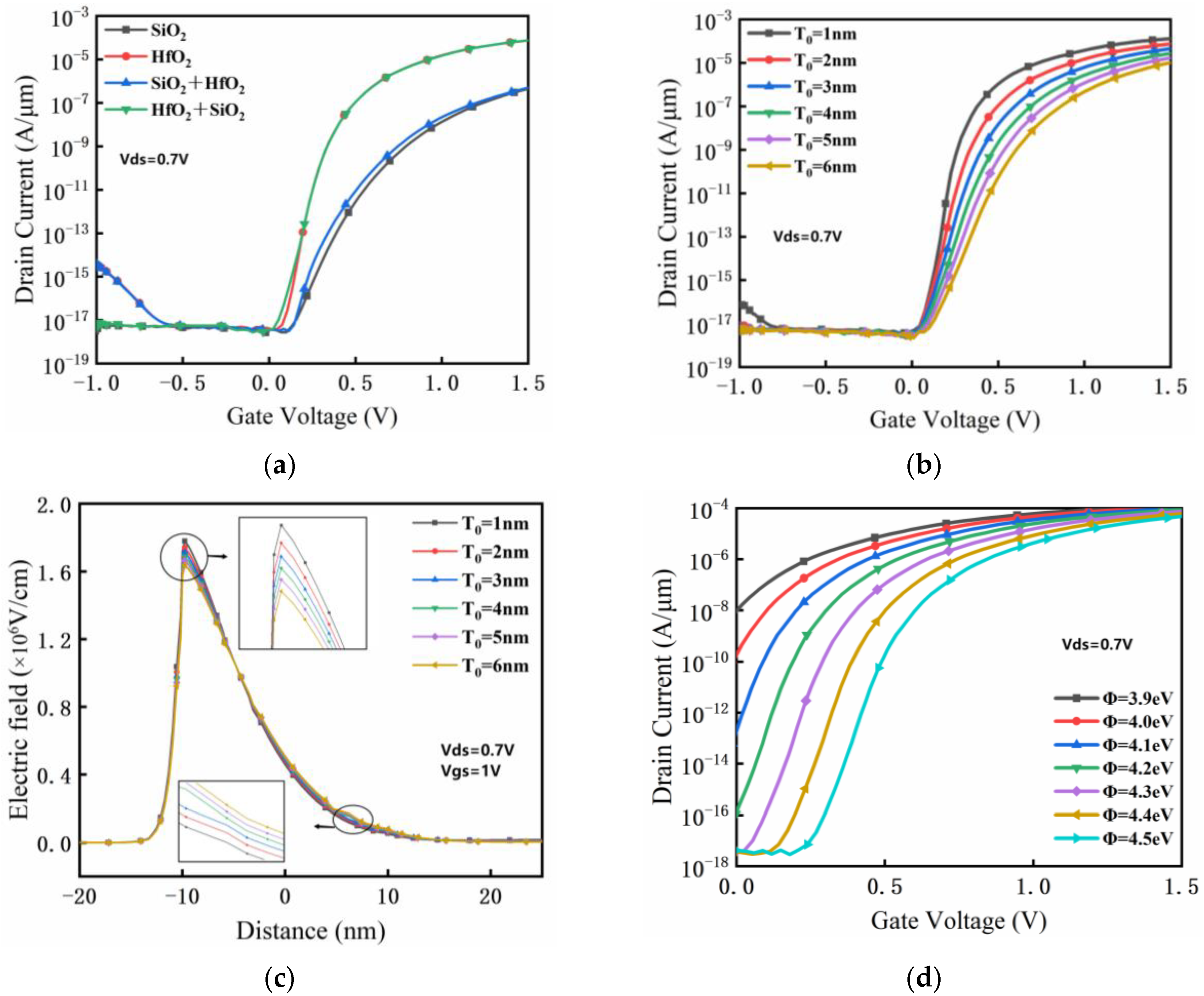 Micromachines 14 00784 g007