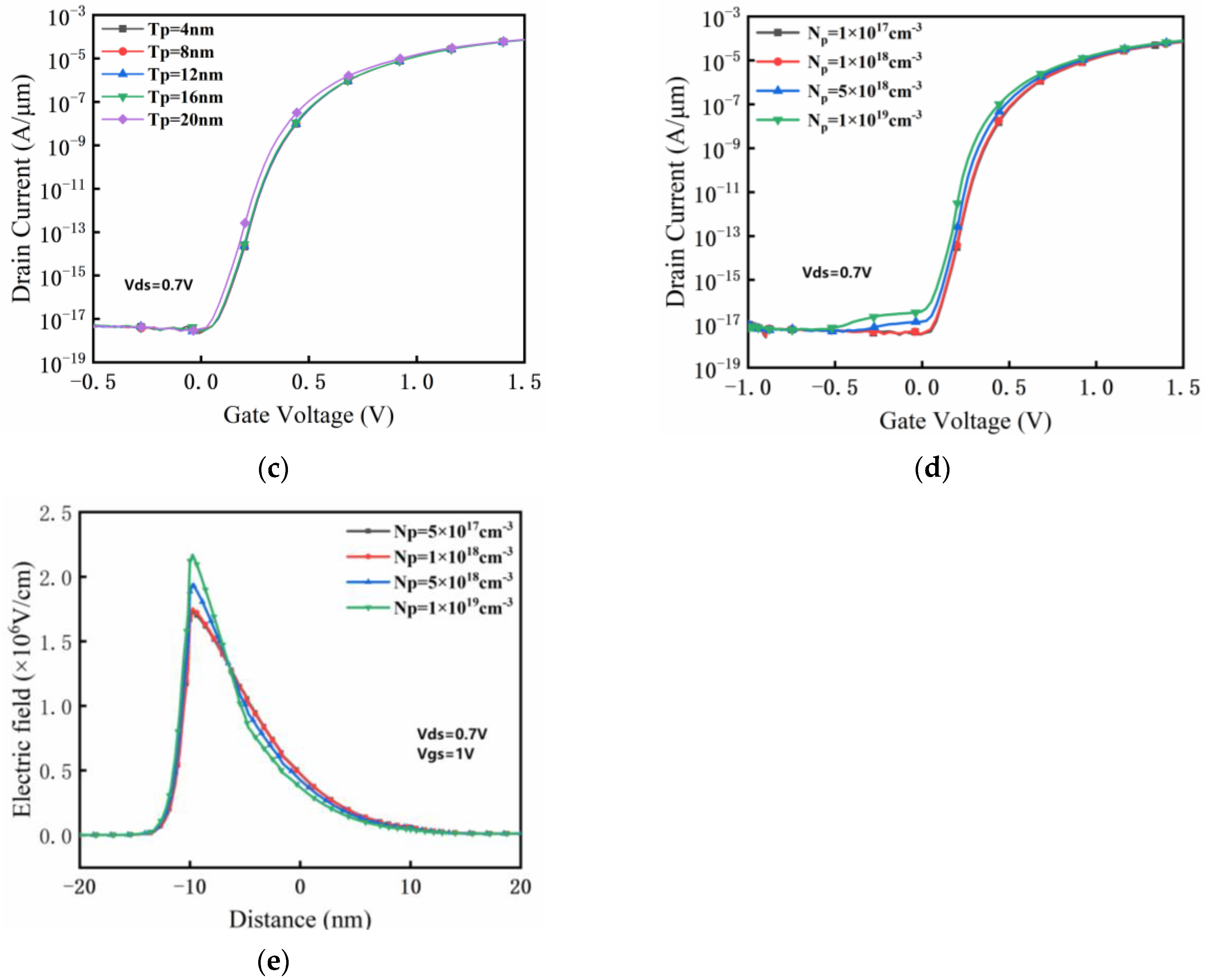 Micromachines 14 00784 g008b