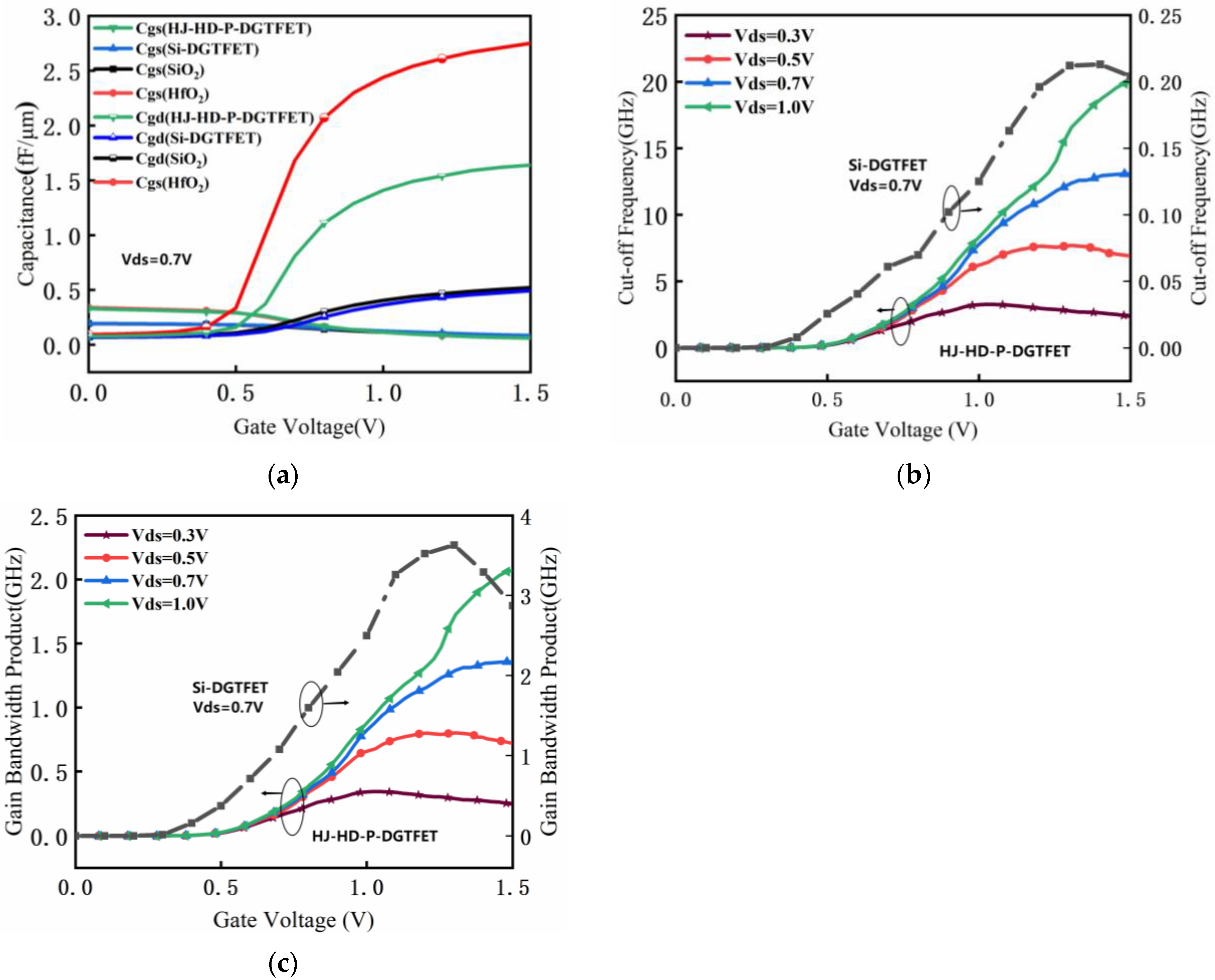 Micromachines 14 00784 g009