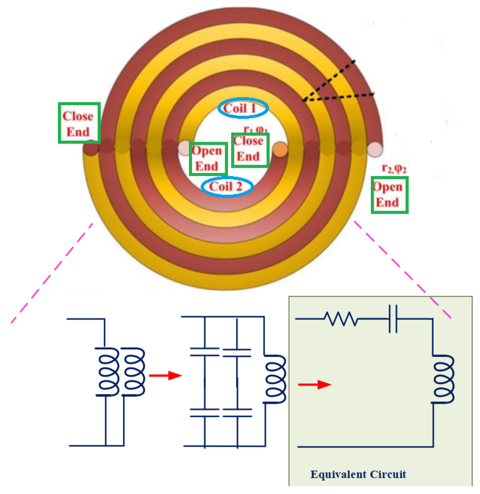 Micromachines 14 00786 g007