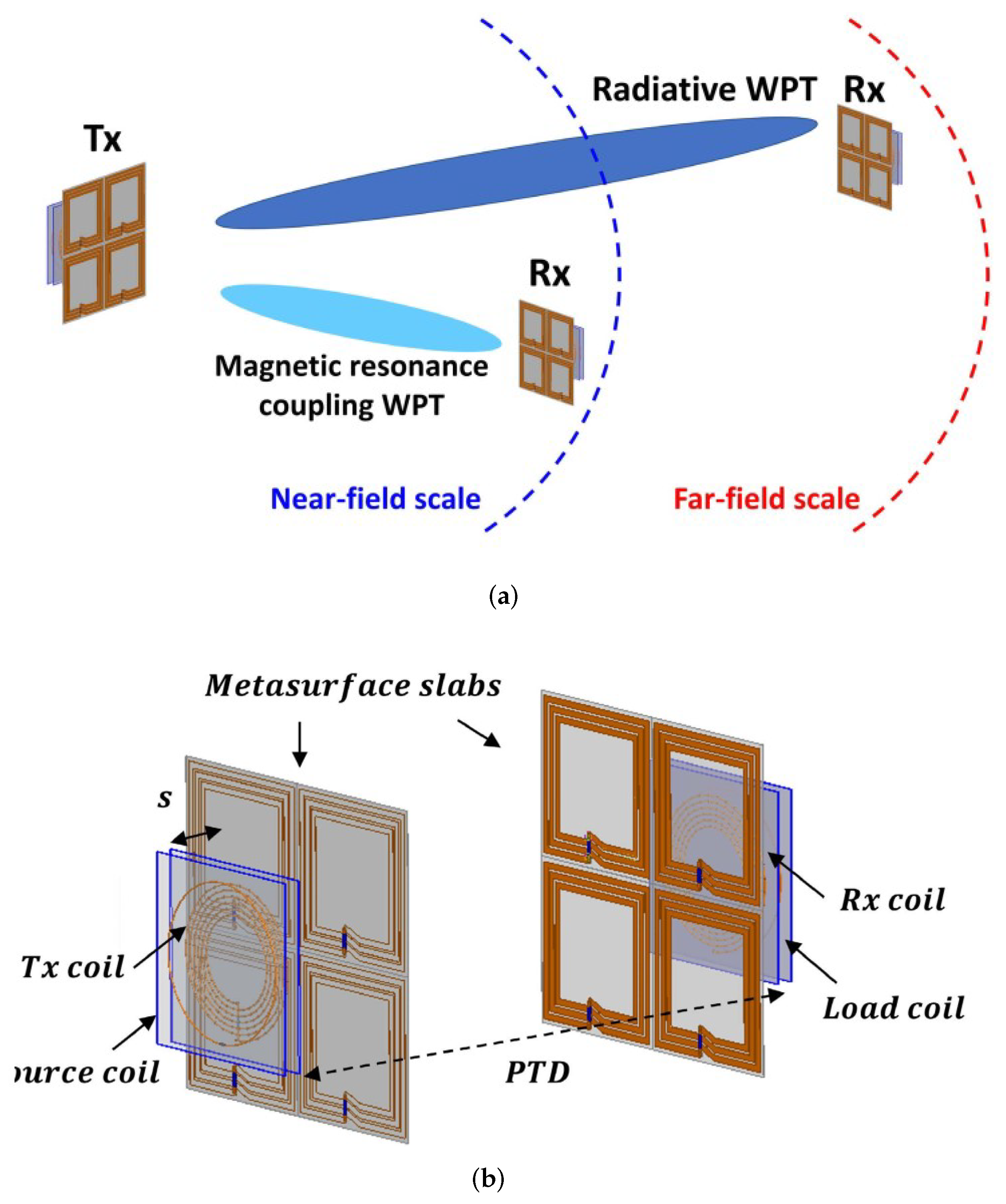 Micromachines 14 00786 g013