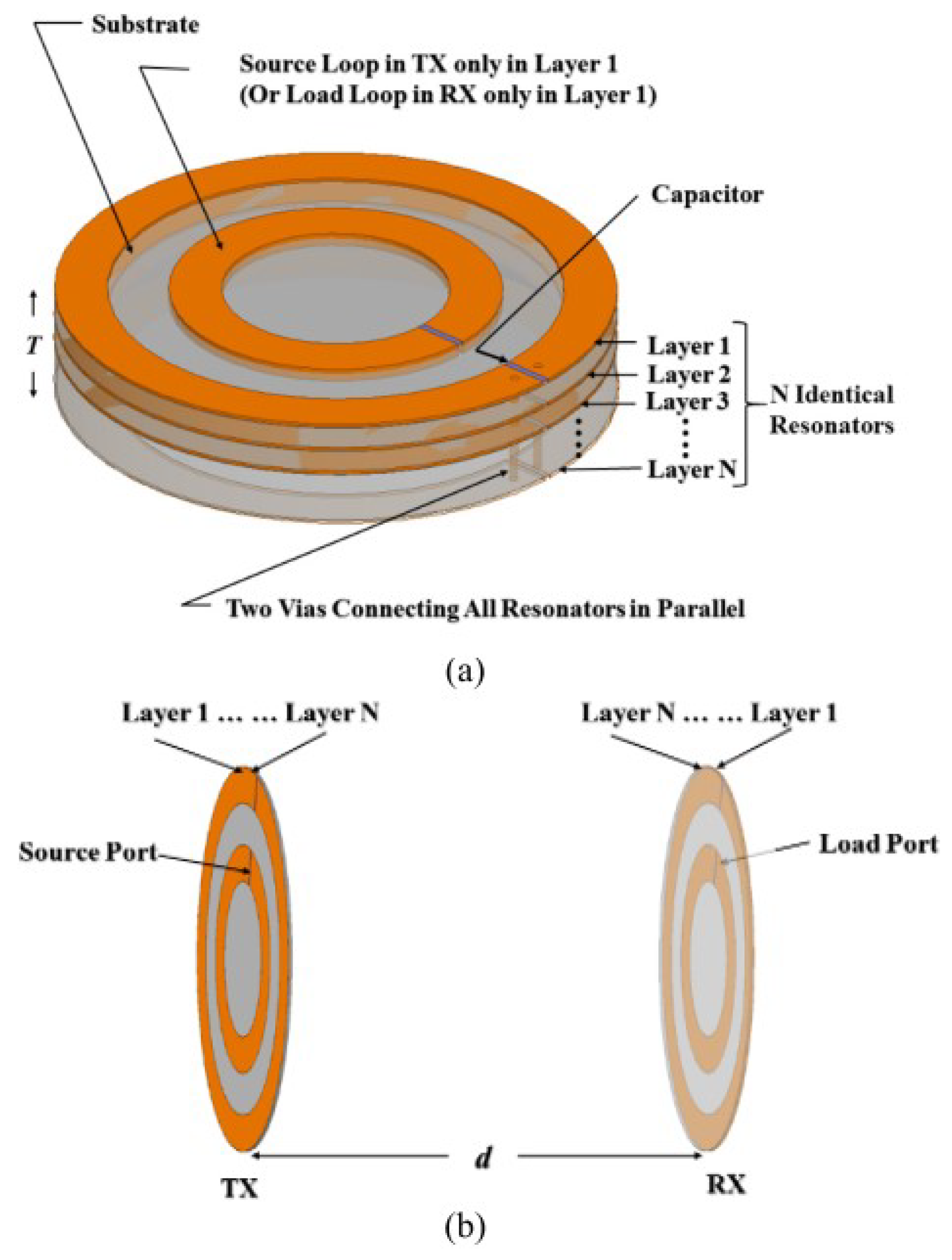 Micromachines 14 00786 g015