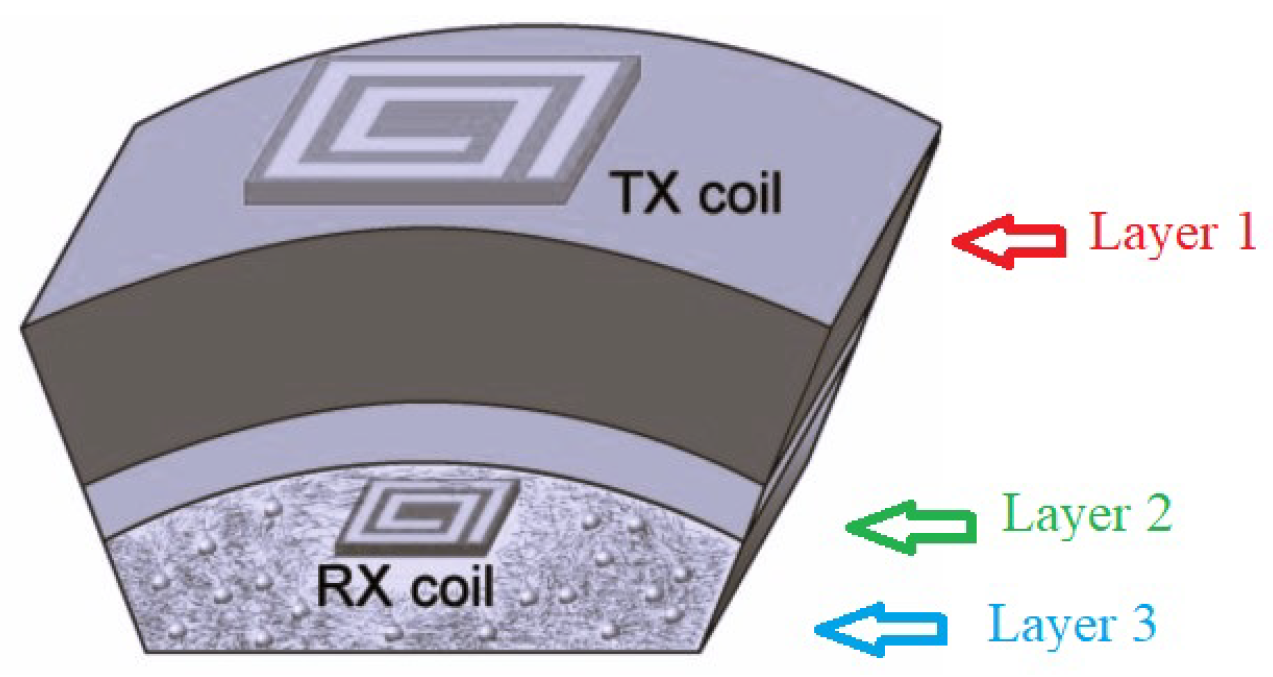 Micromachines 14 00786 g023