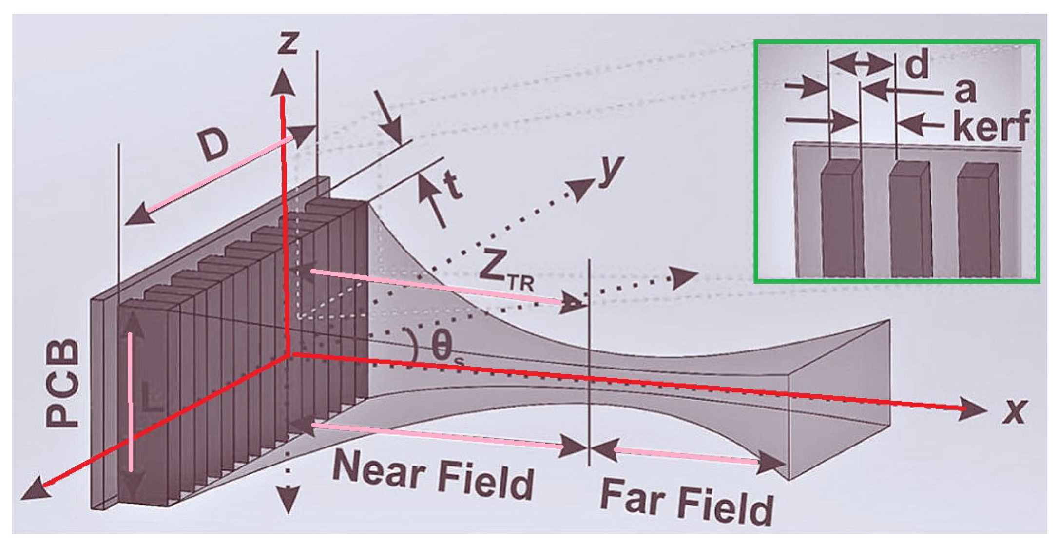 Micromachines 14 00786 g025