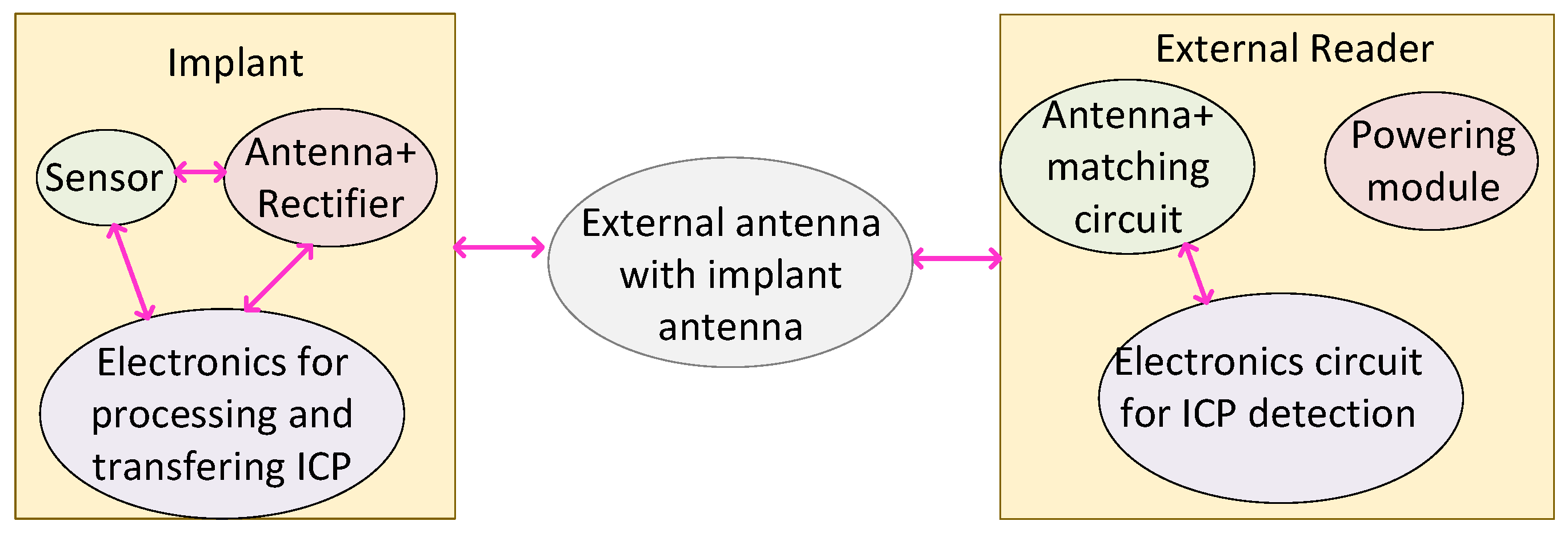 Micromachines 14 00786 g031