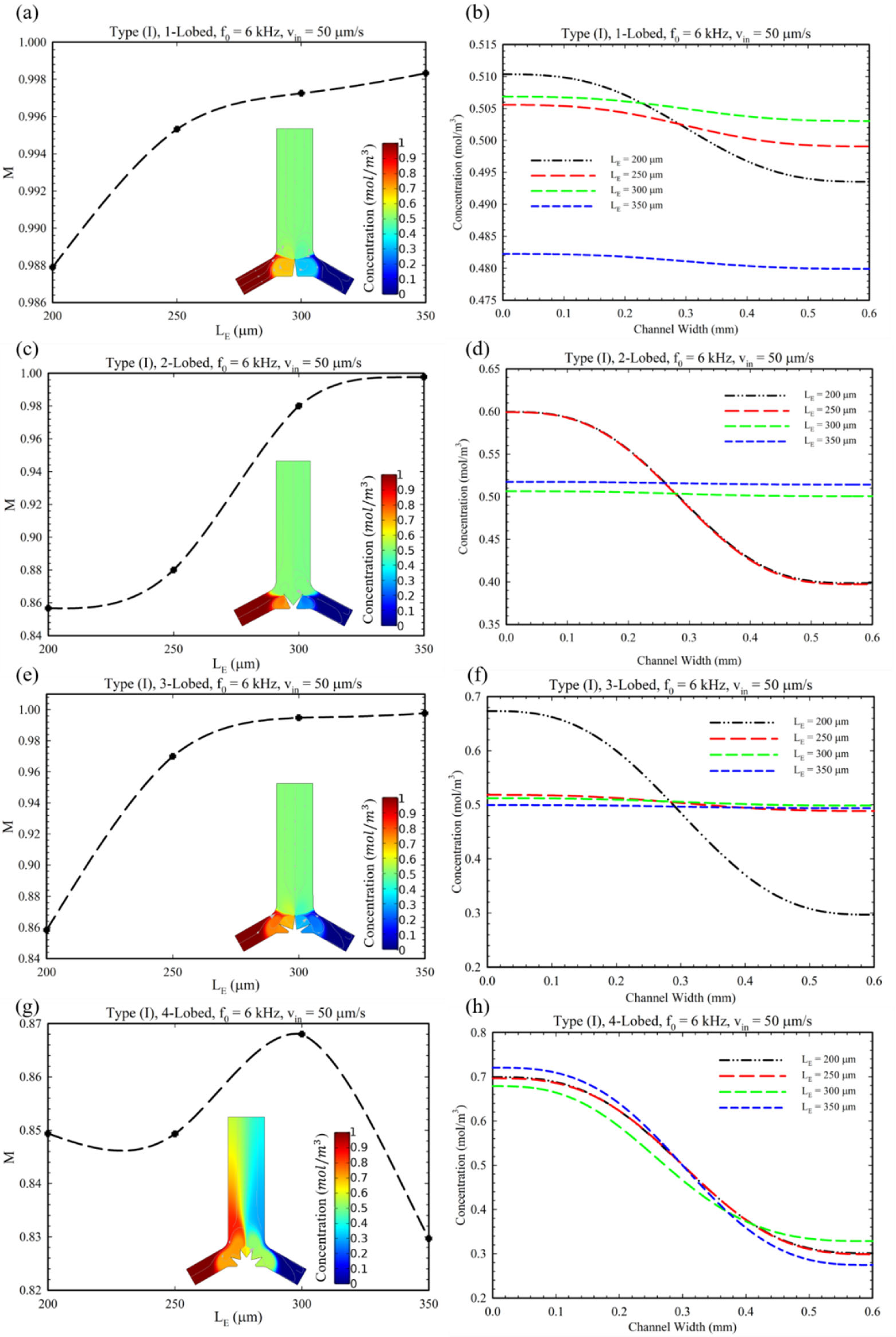 Micromachines 14 00795 g005