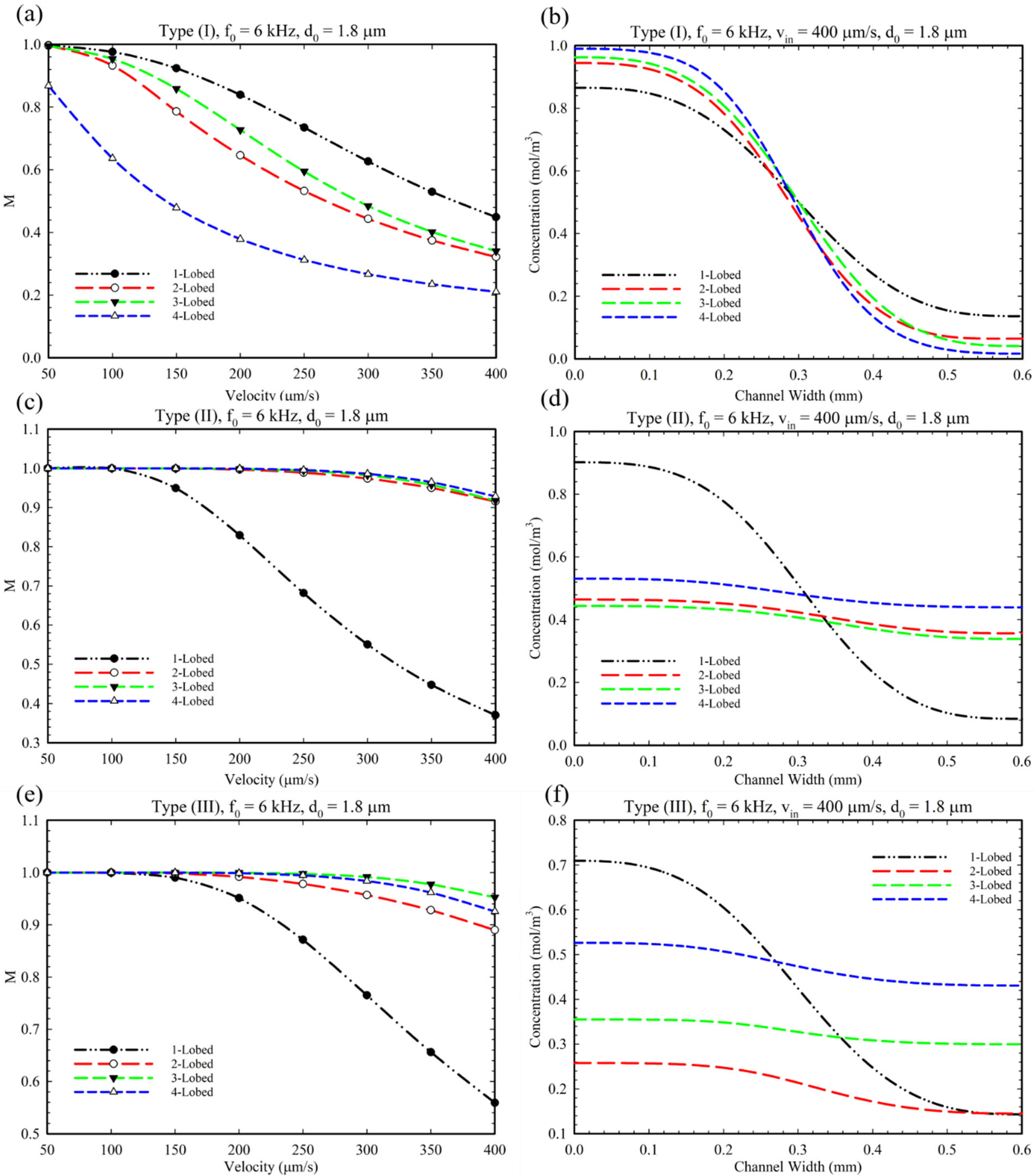Micromachines 14 00795 g007