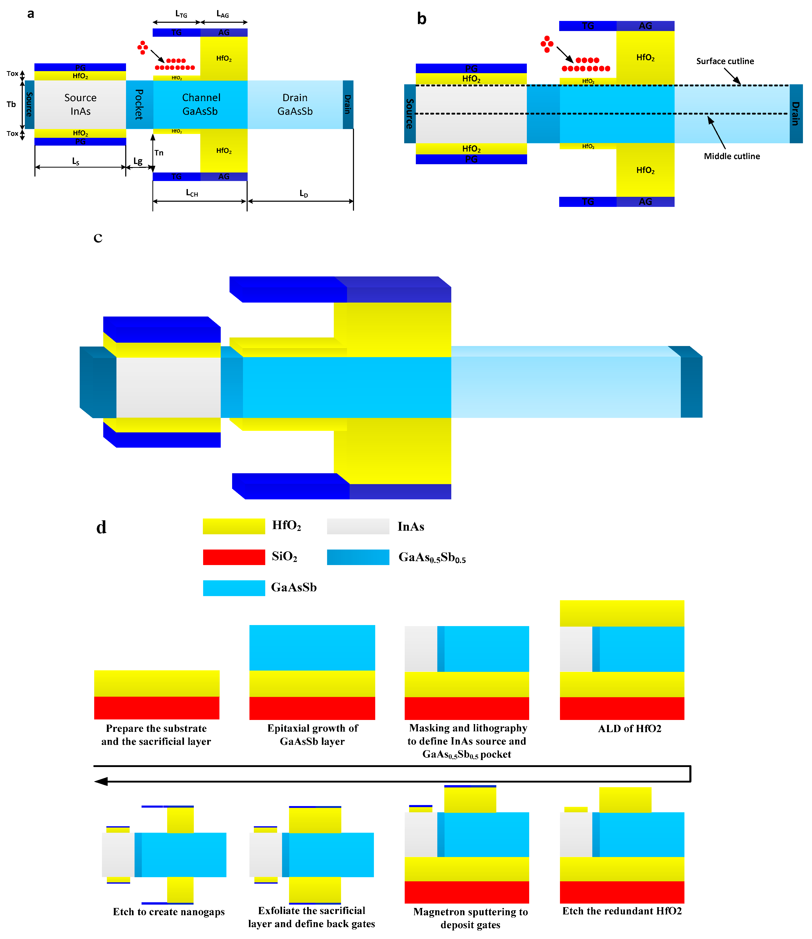 Micromachines 14 00805 g001