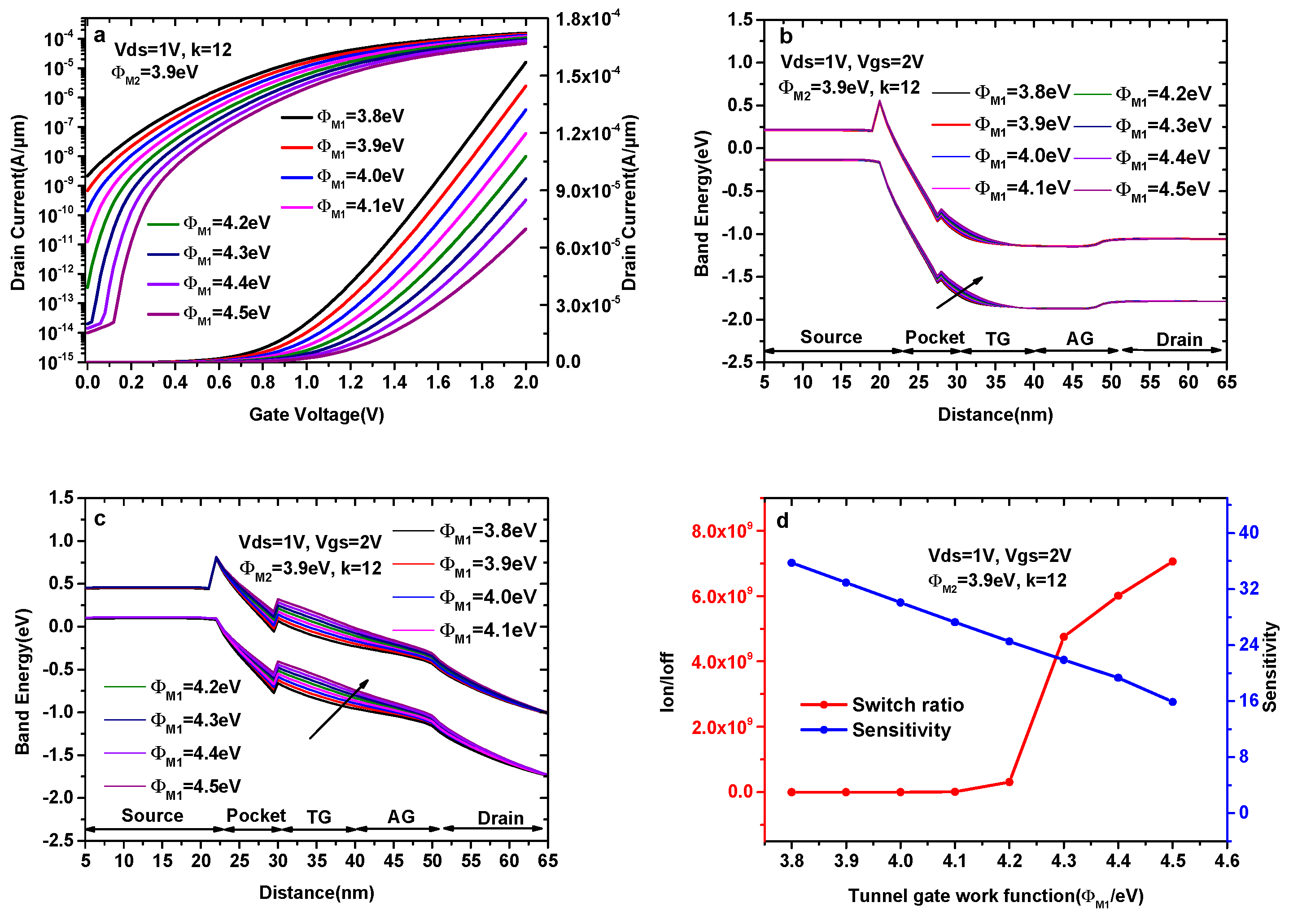 Micromachines 14 00805 g005