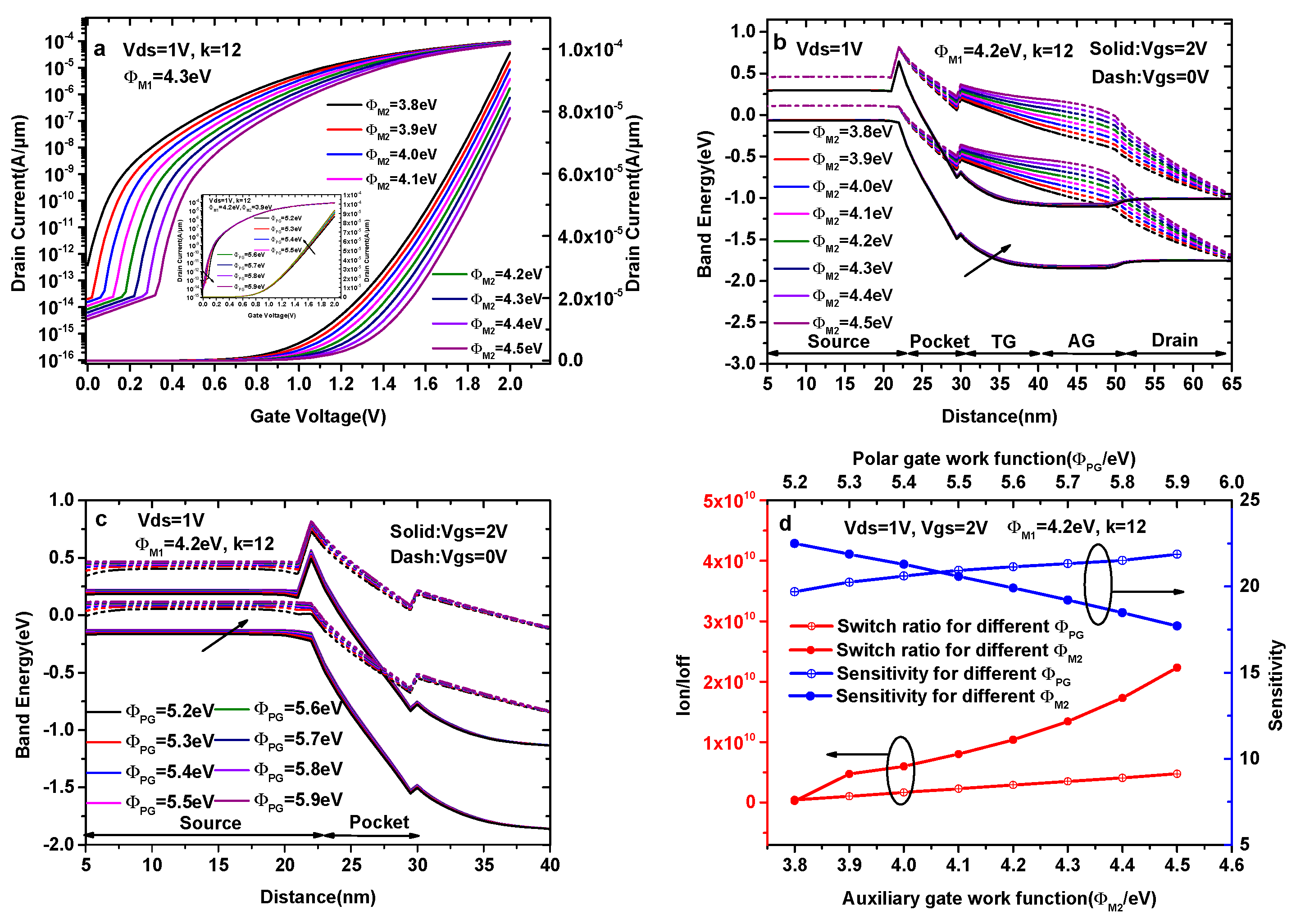 Micromachines 14 00805 g006