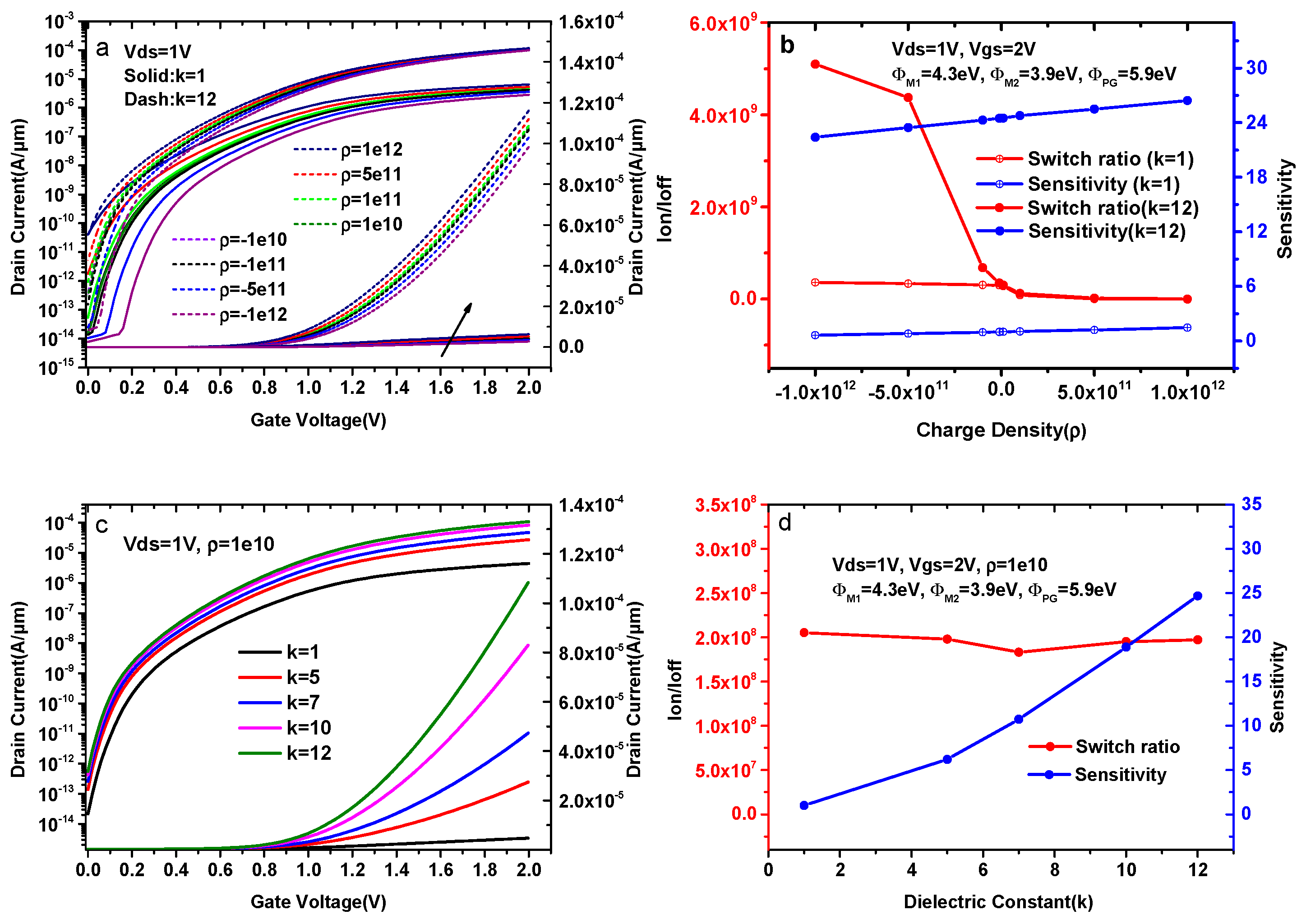 Micromachines 14 00805 g007