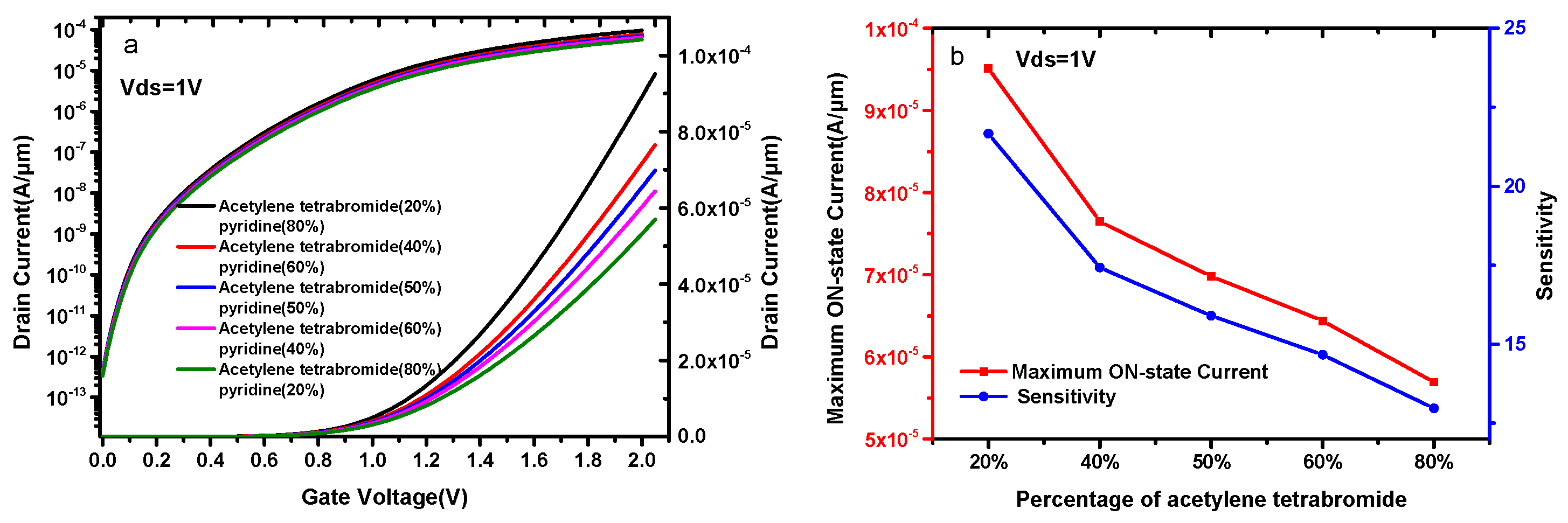 Micromachines 14 00805 g008