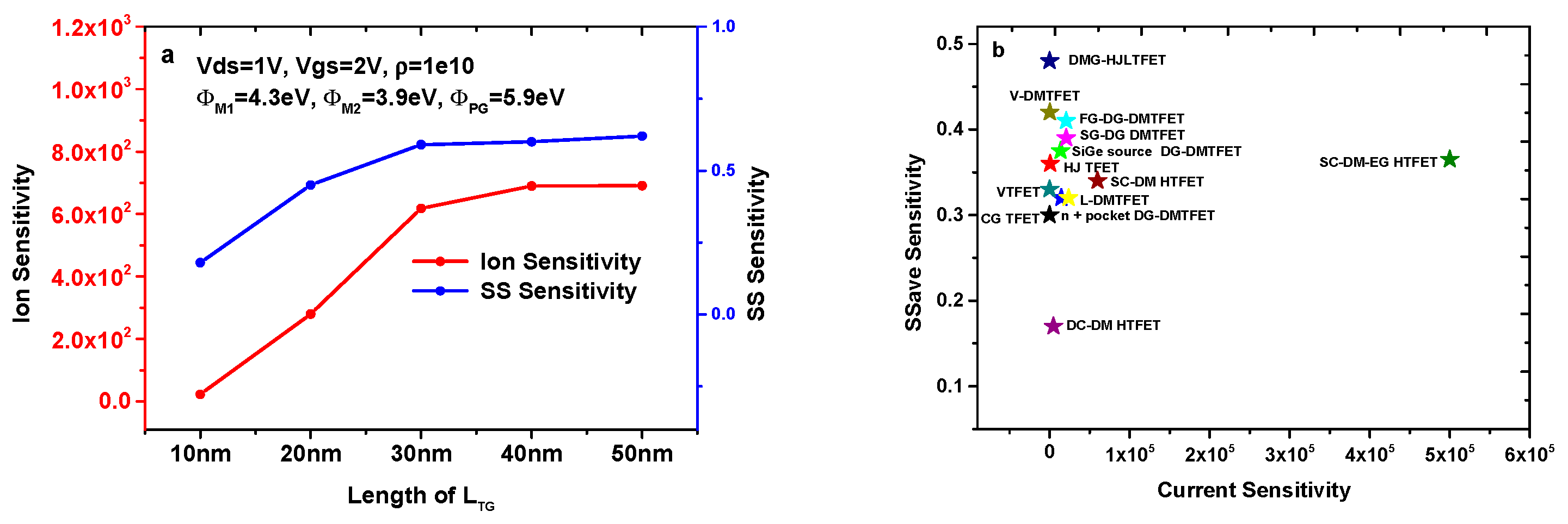 Micromachines 14 00805 g009