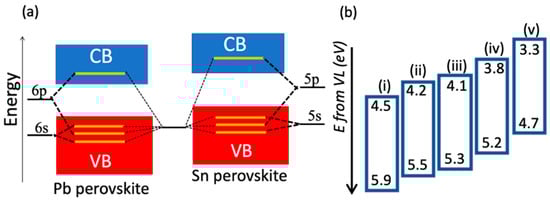 Micromachines 14 00806 g002
