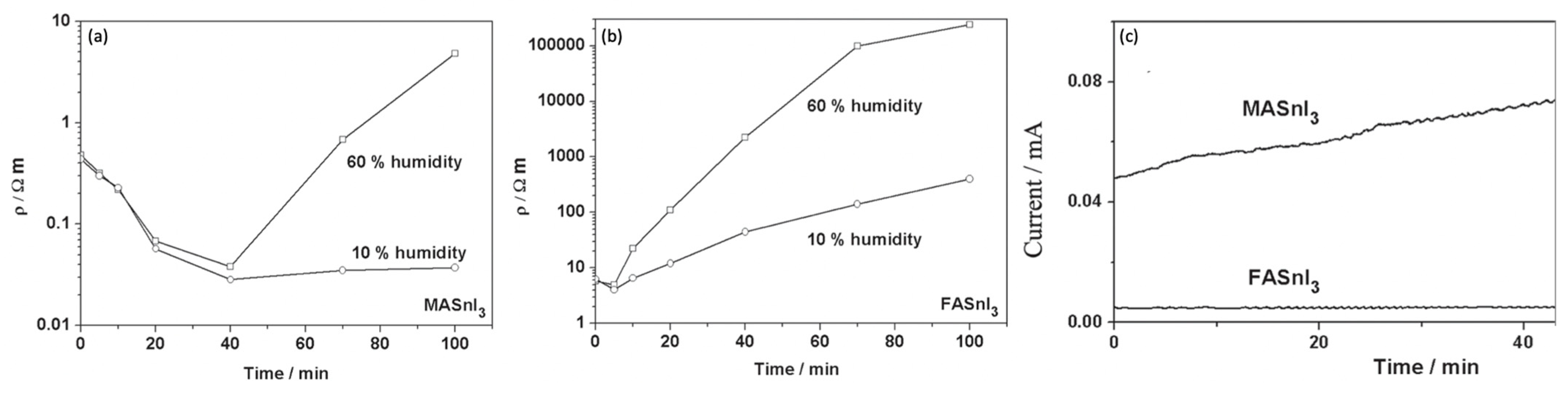 Micromachines 14 00806 g003 Micromachines 14 00806 g003