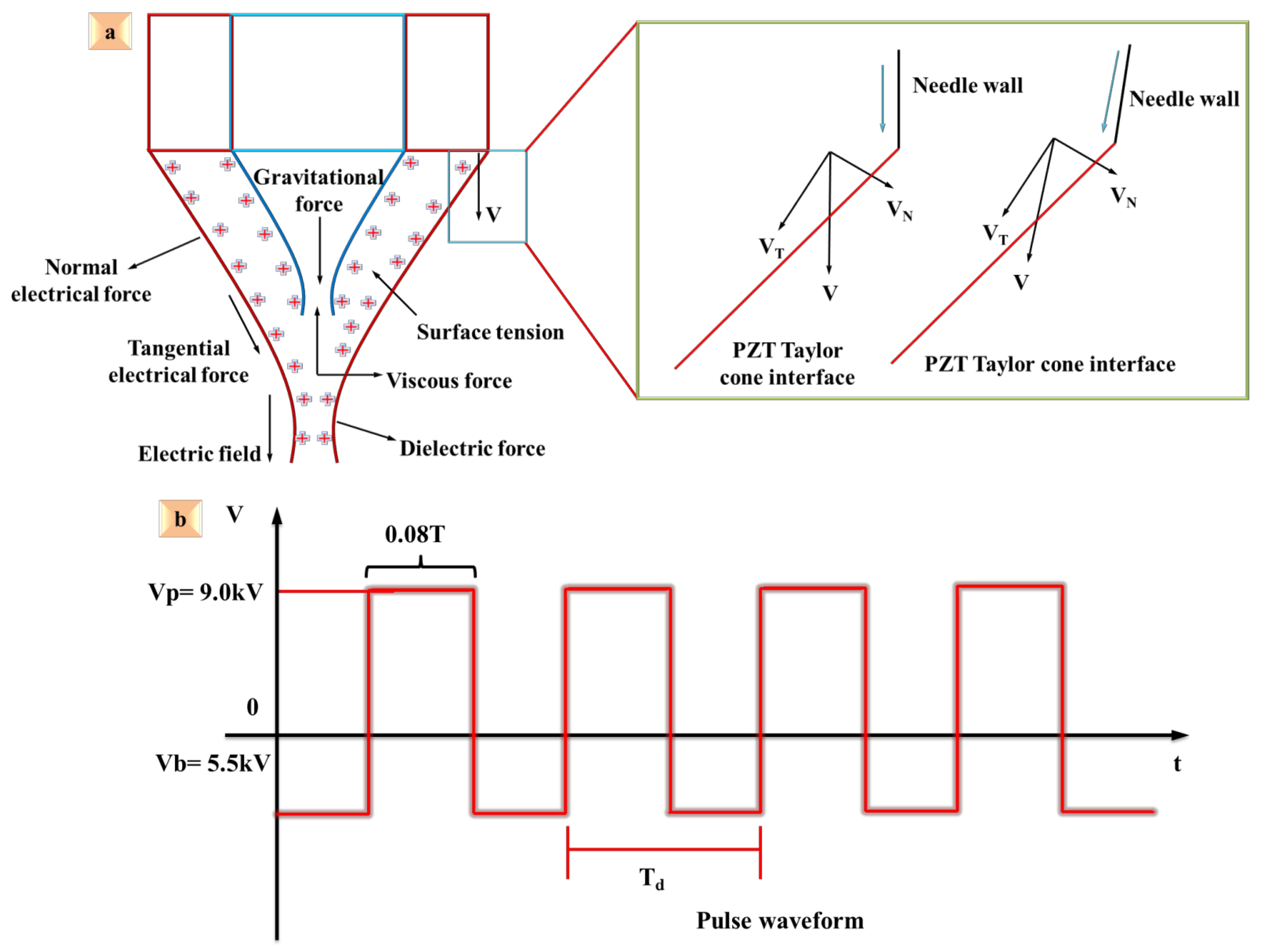 Micromachines 14 00812 g002