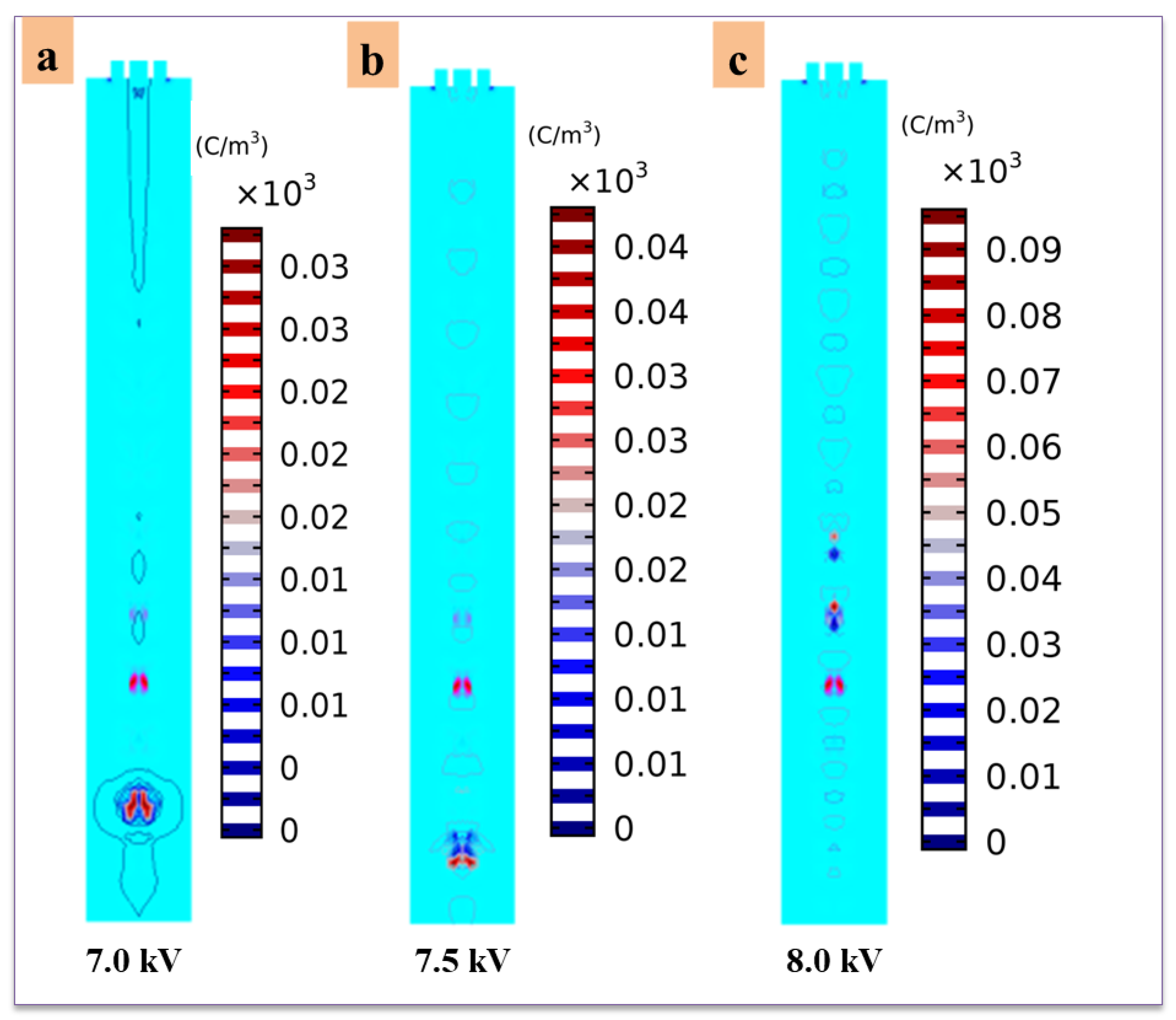 Micromachines 14 00812 g005