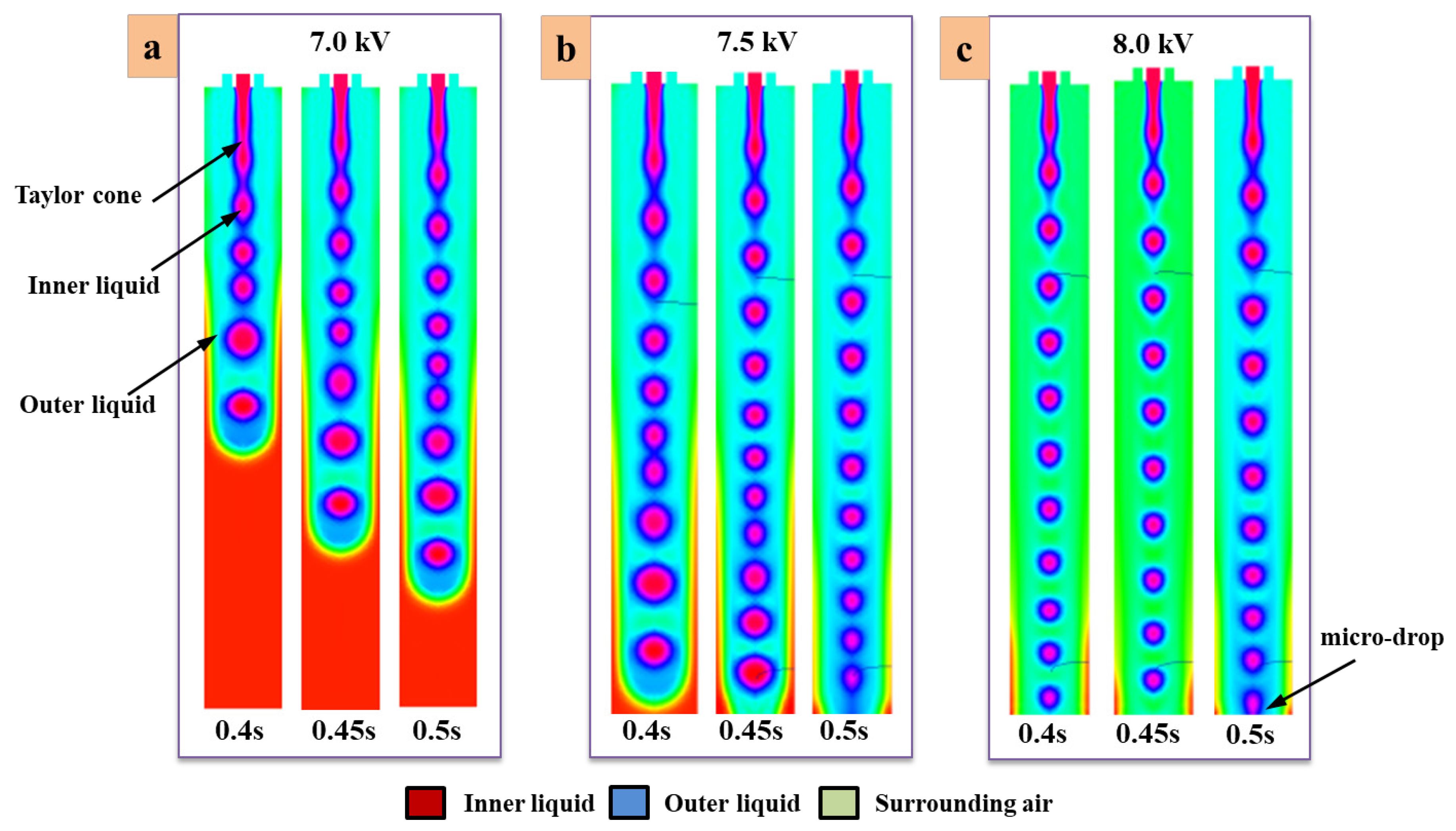 Micromachines 14 00812 g006