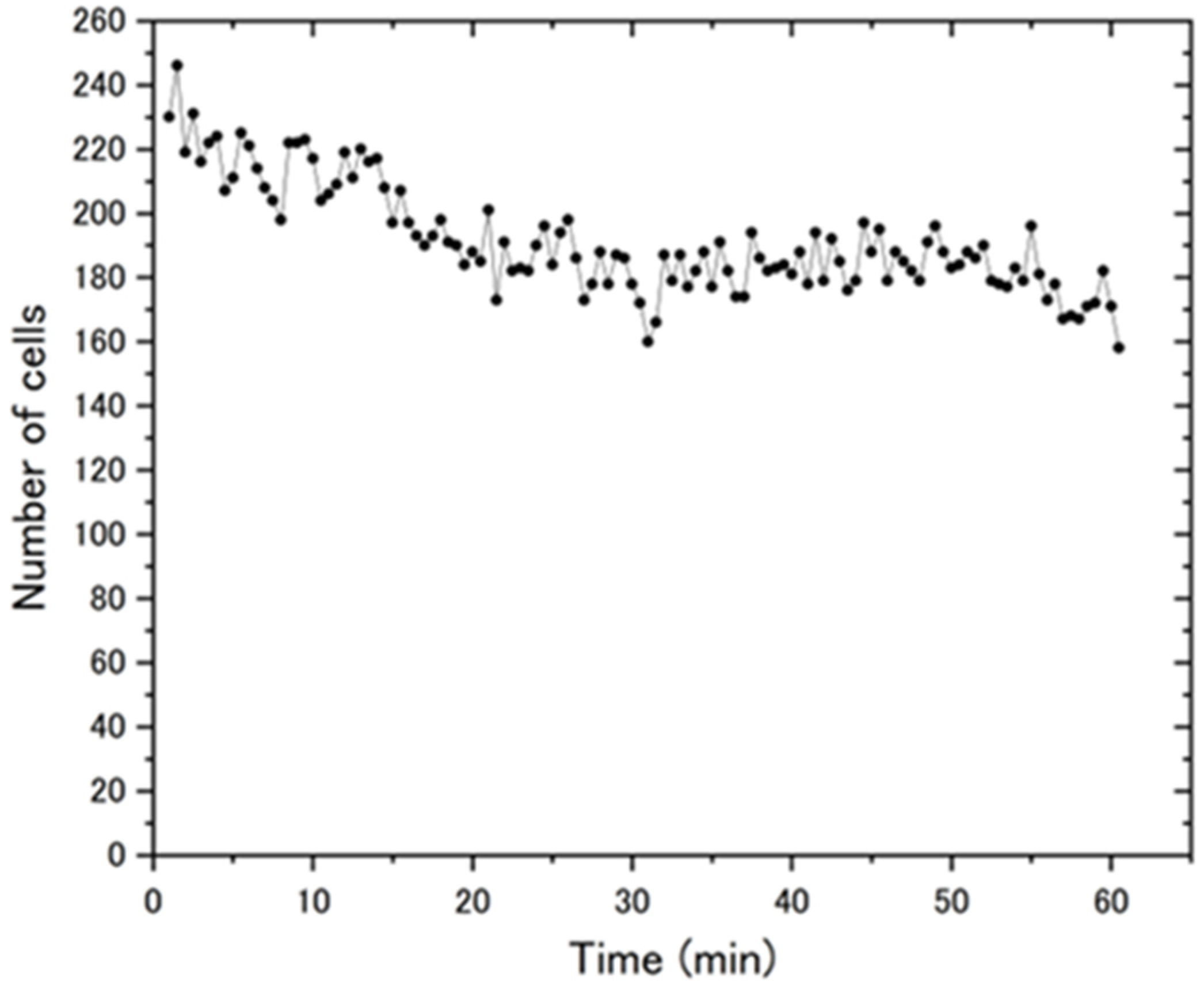 Micromachines 14 00813 g003
