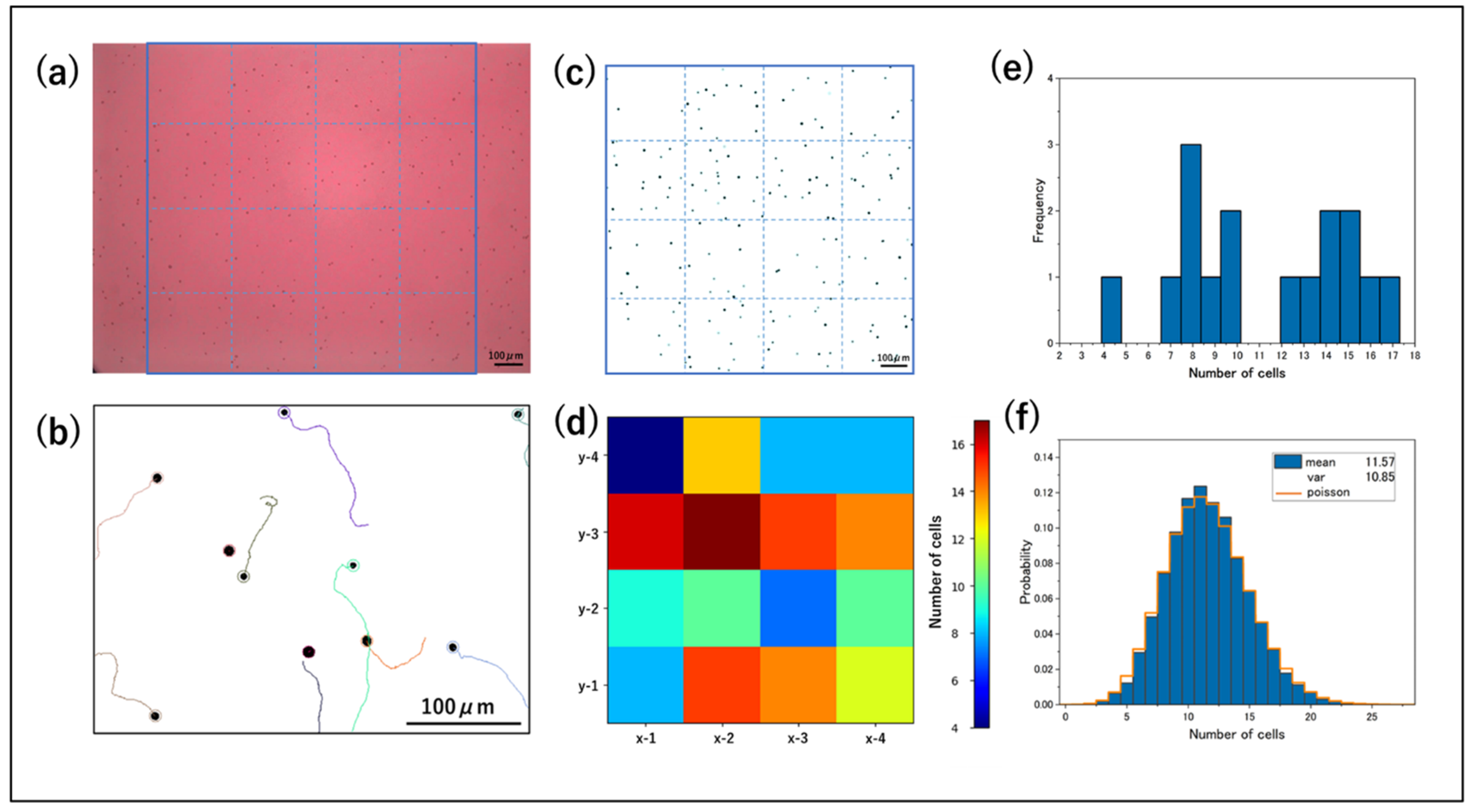 Micromachines 14 00813 g004