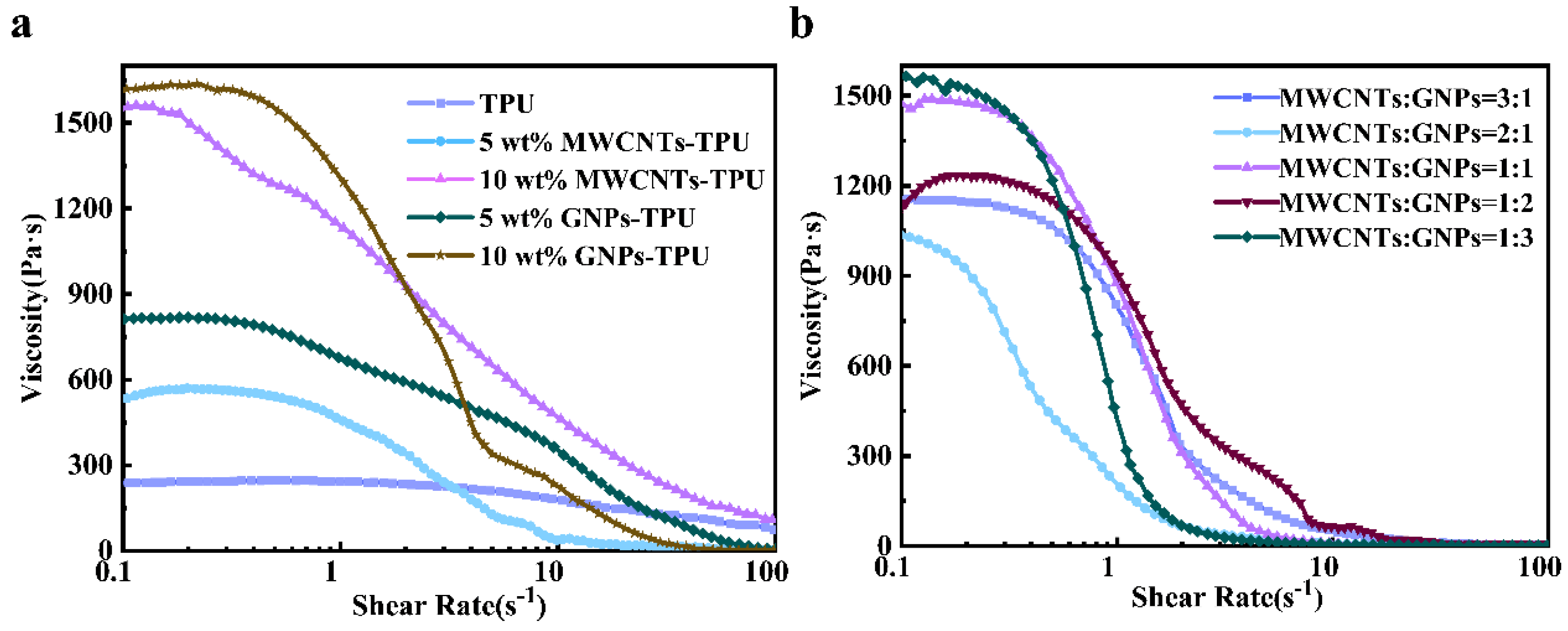 Micromachines 14 00815 g002