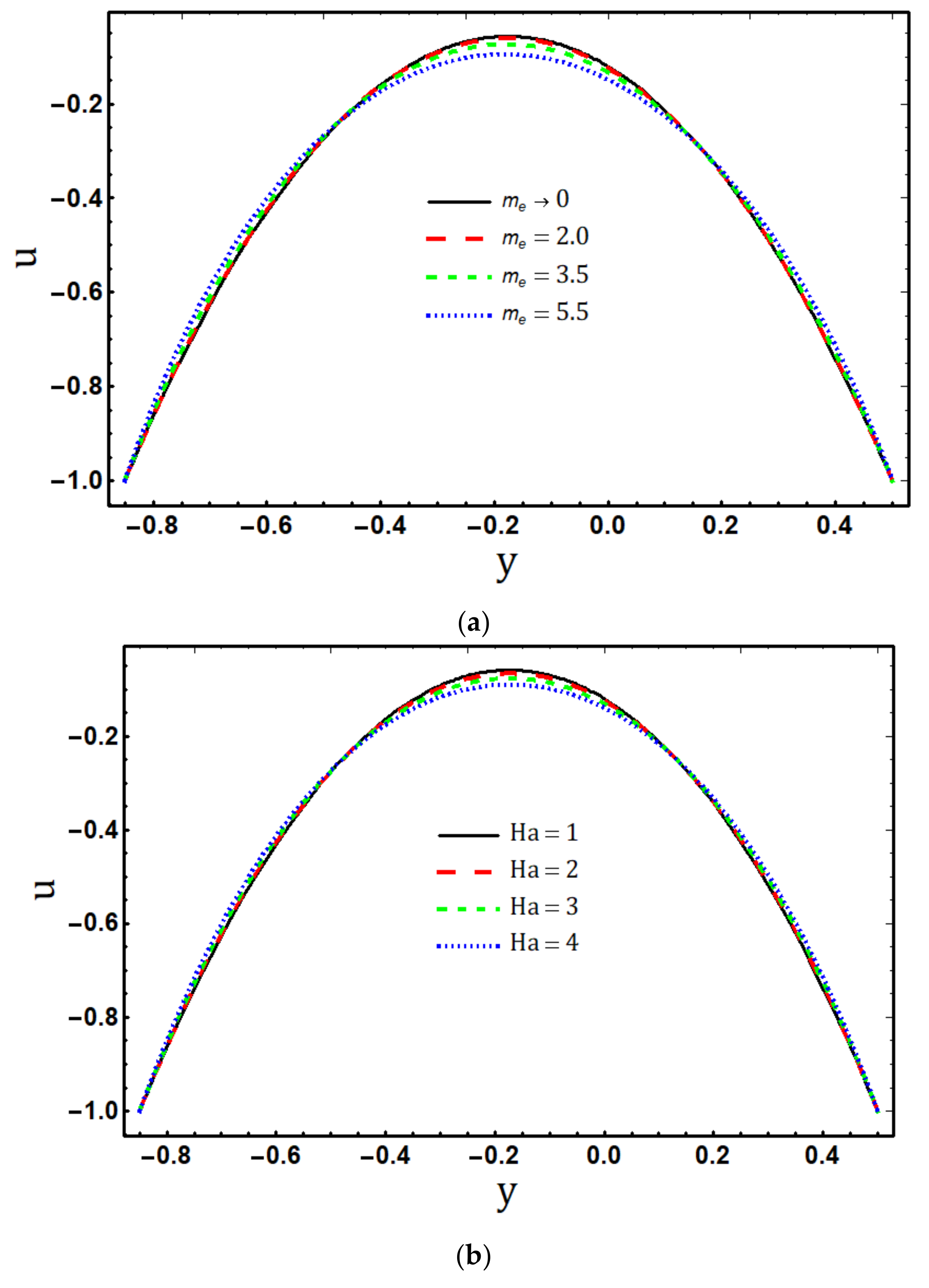 Micromachines 14 00821 g002a Micromachines 14 00821 g002a