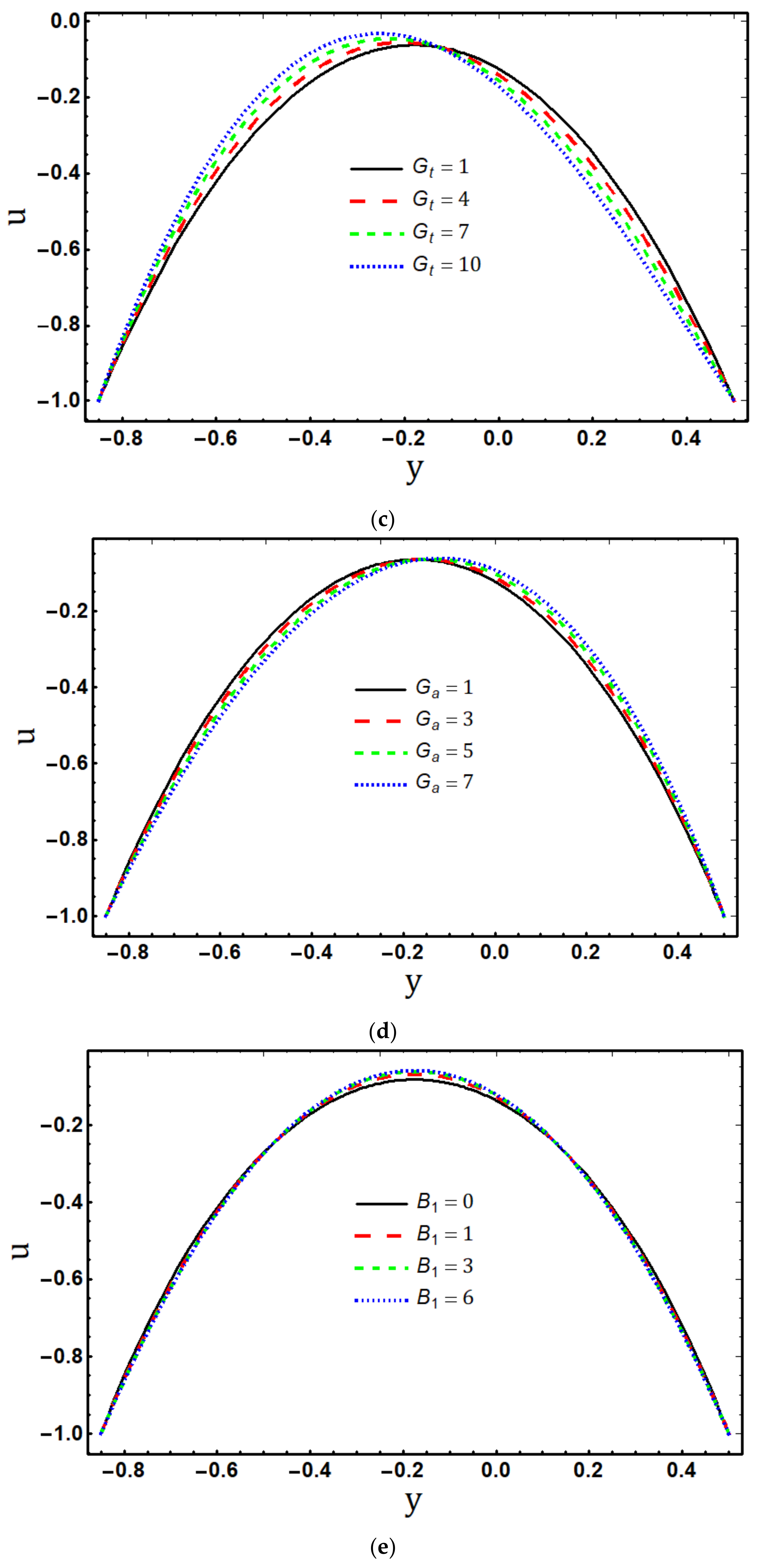 Micromachines 14 00821 g002b Micromachines 14 00821 g002b