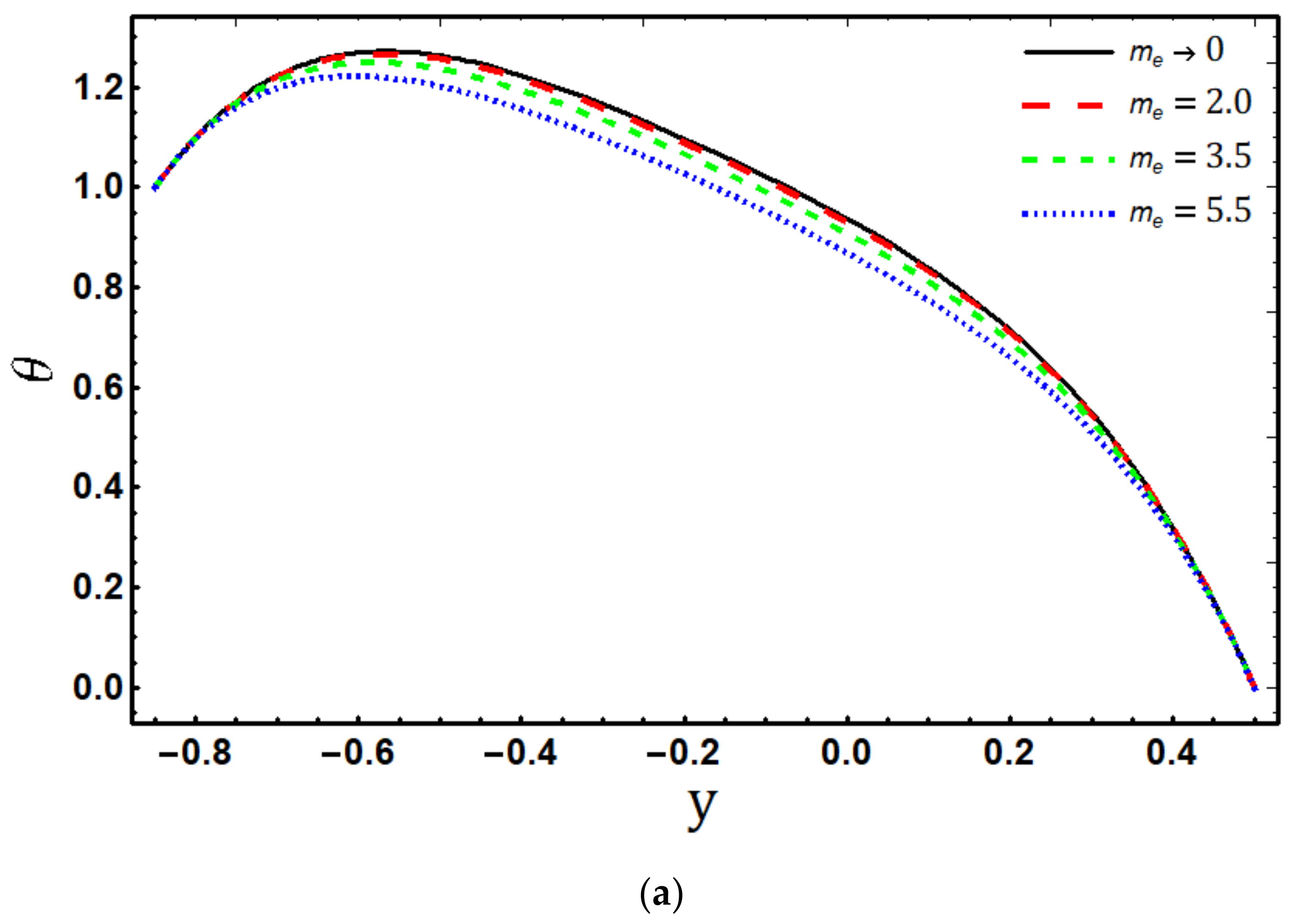 Micromachines 14 00821 g003a Micromachines 14 00821 g003a