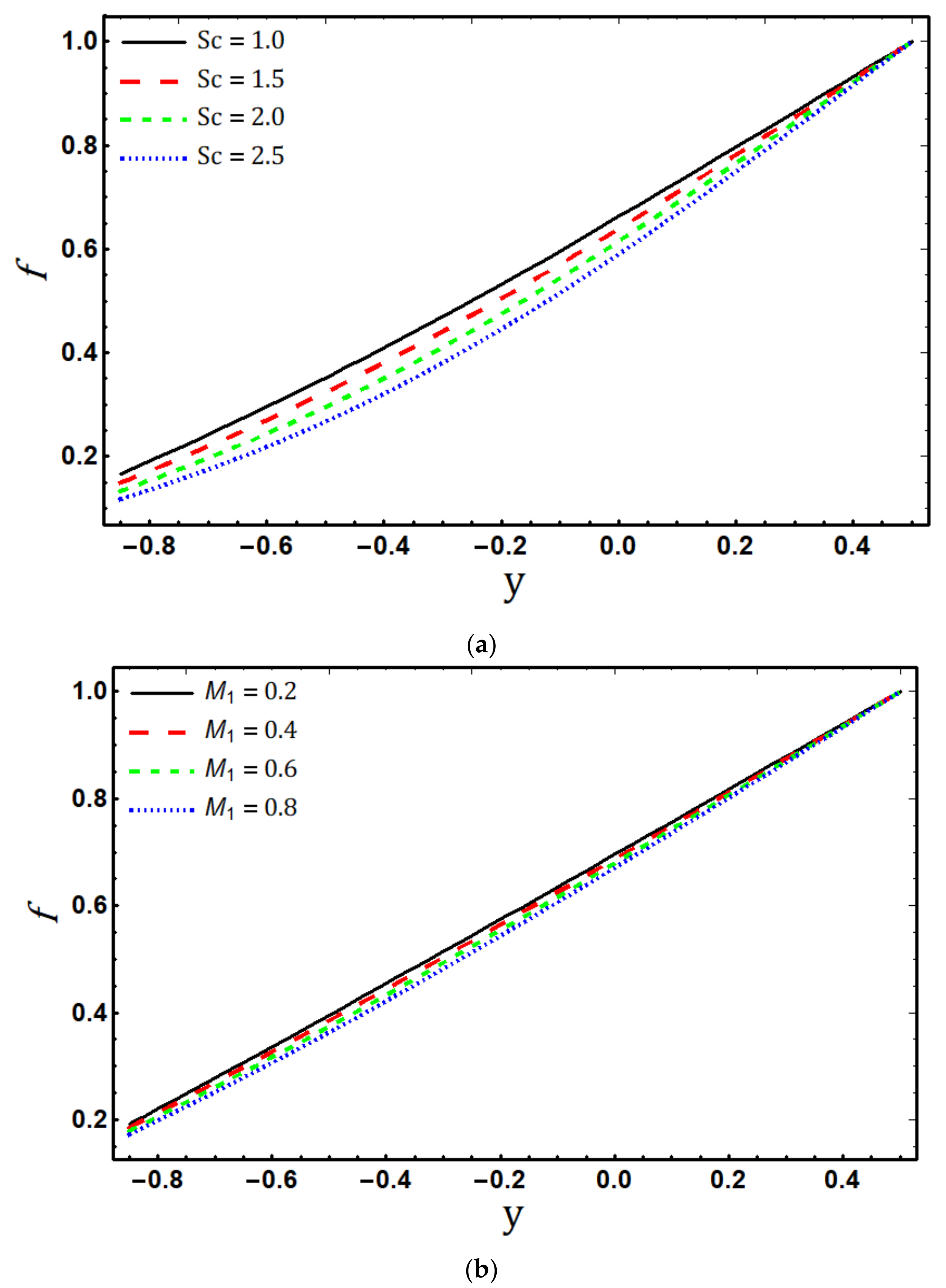 Micromachines 14 00821 g004a Micromachines 14 00821 g004a