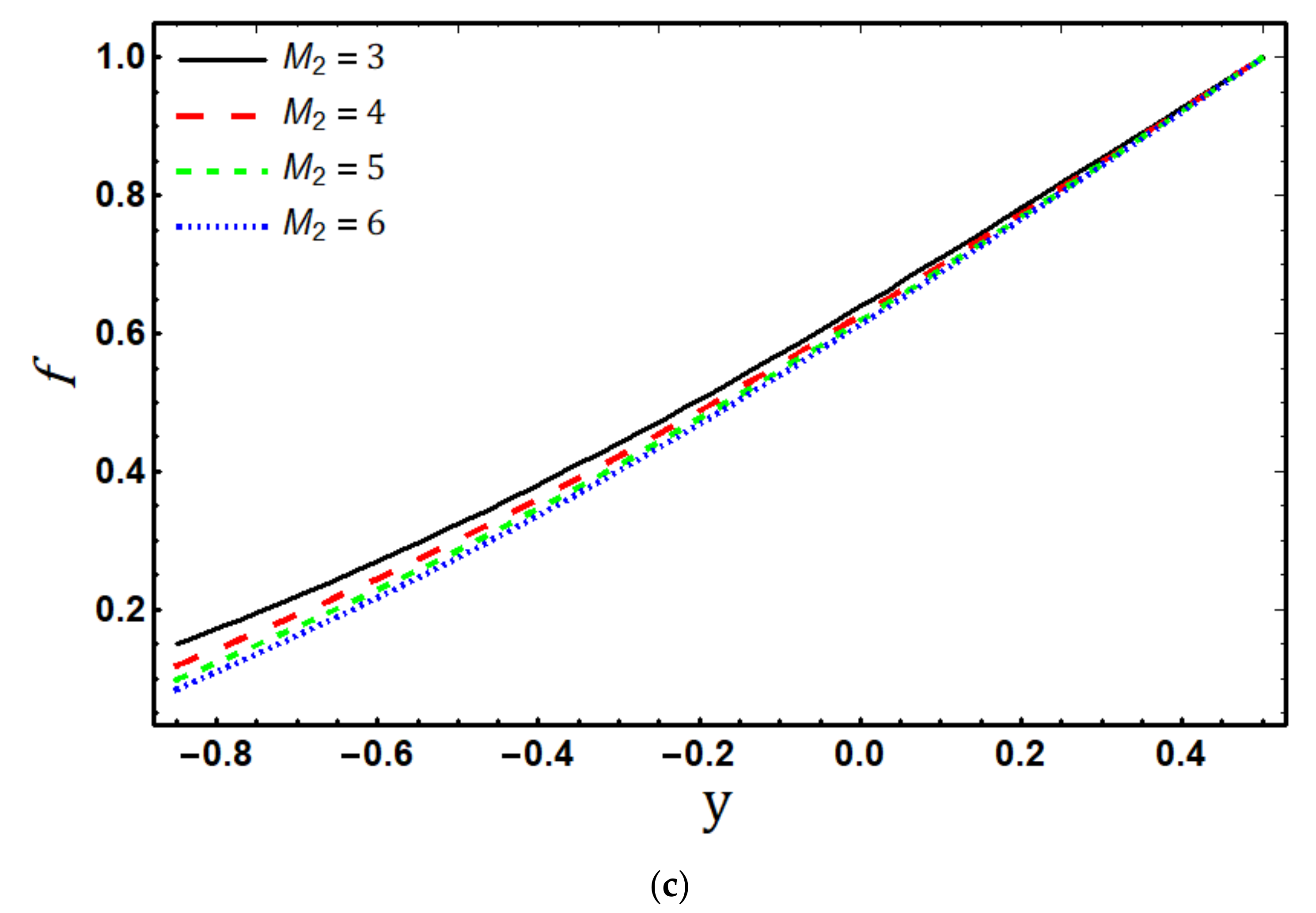 Micromachines 14 00821 g004b Micromachines 14 00821 g004b