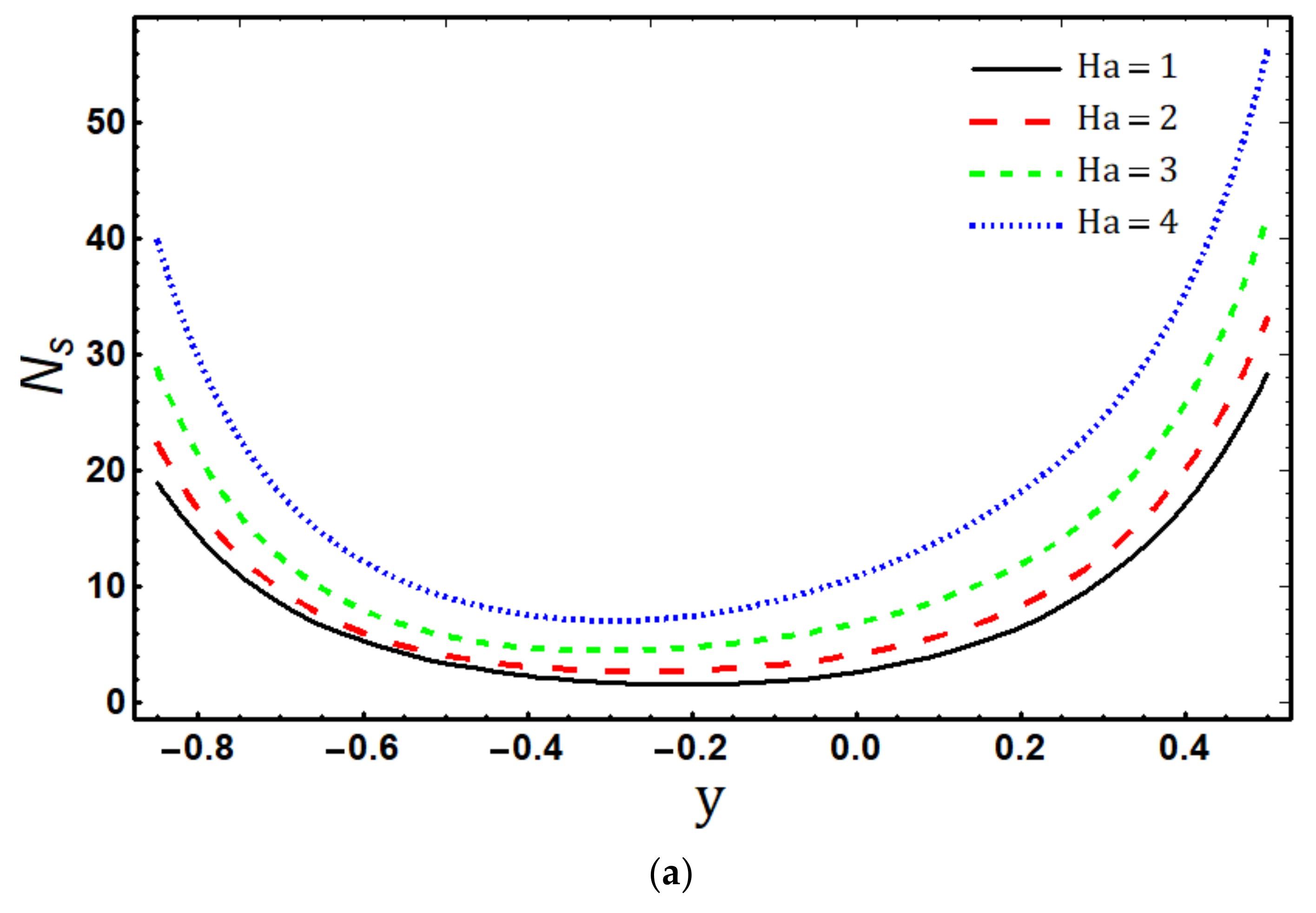 Micromachines 14 00821 g005a Micromachines 14 00821 g005a