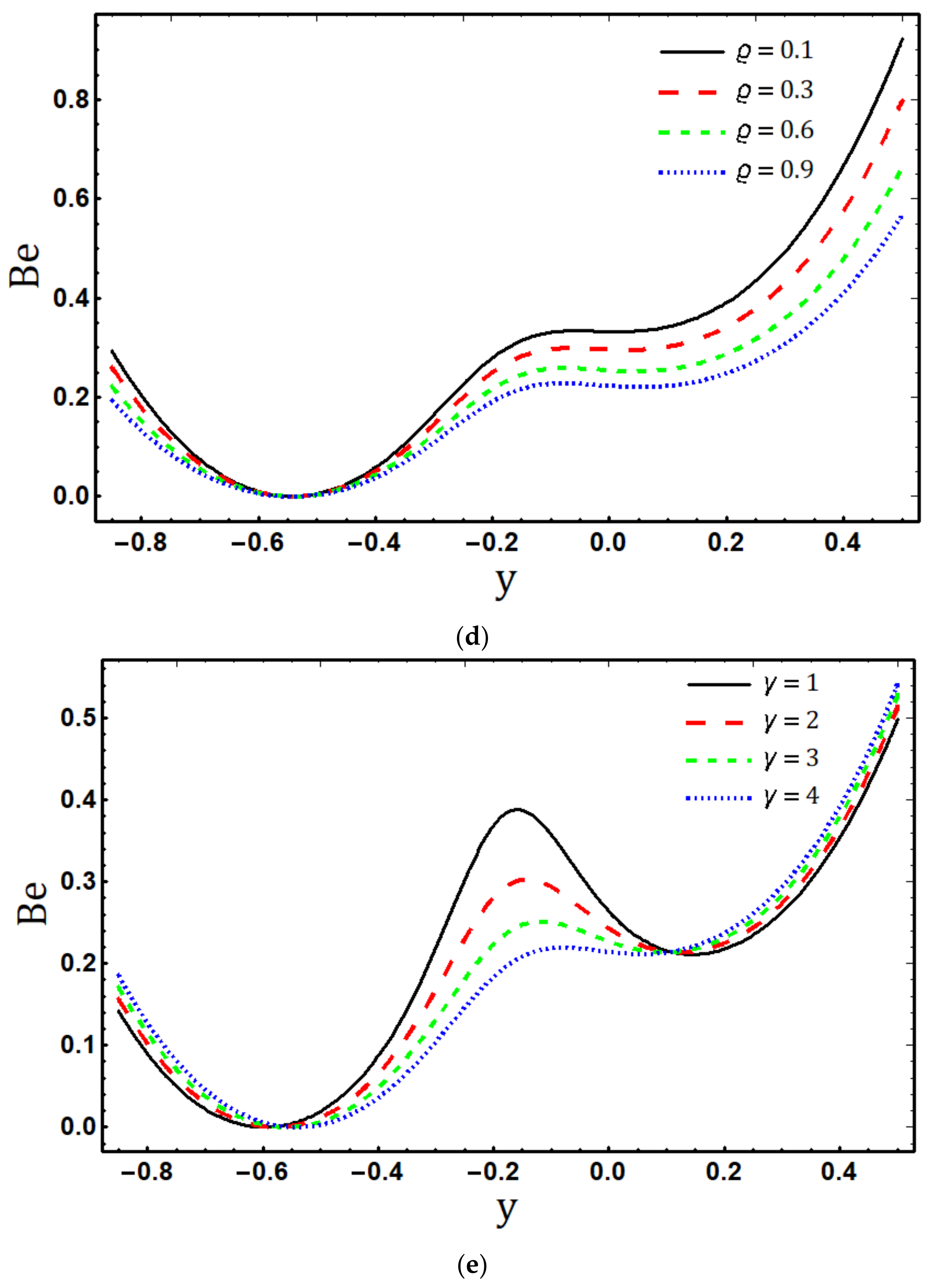 Micromachines 14 00821 g006b Micromachines 14 00821 g006b
