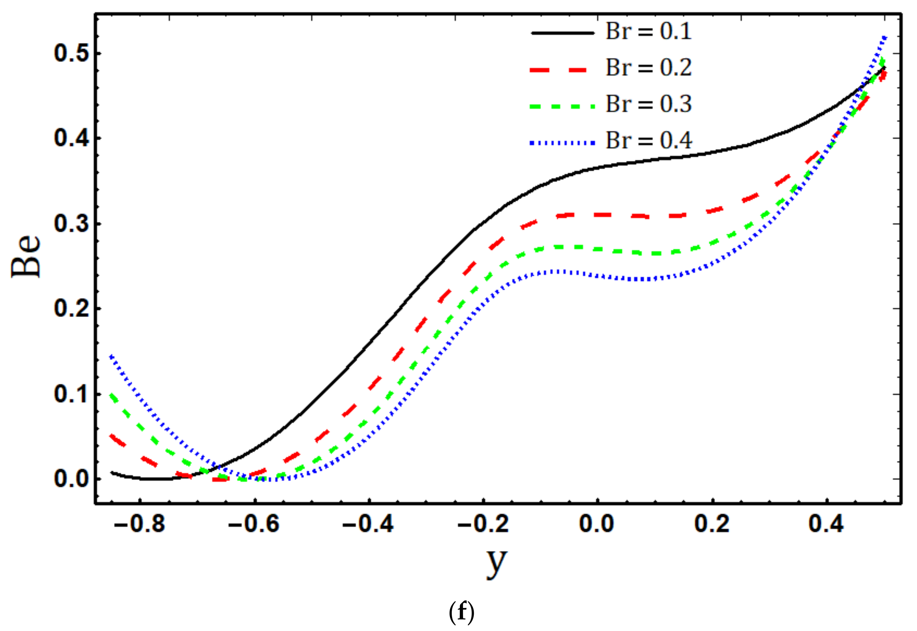 Micromachines 14 00821 g006c Micromachines 14 00821 g006c