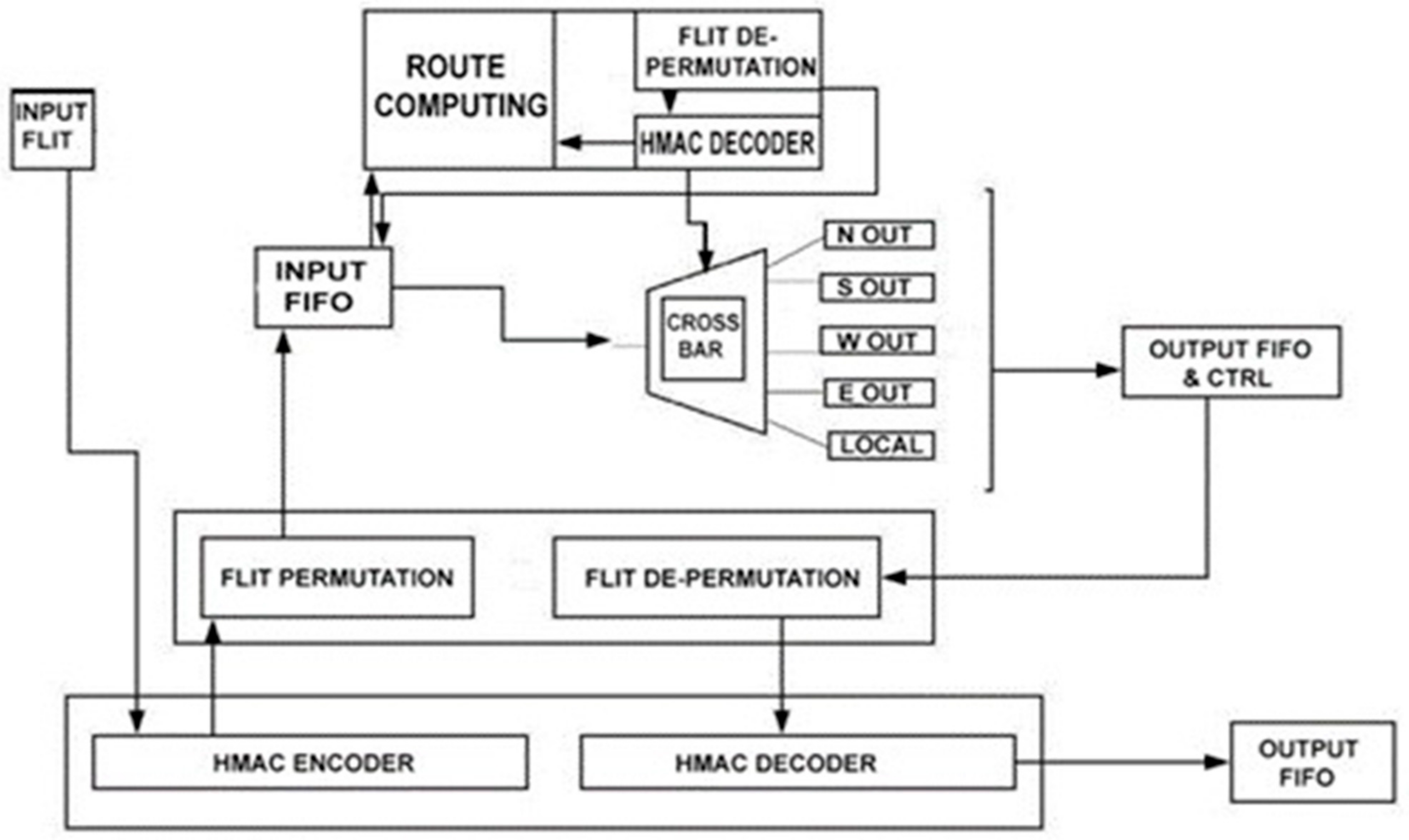 Micromachines 14 00828 g007