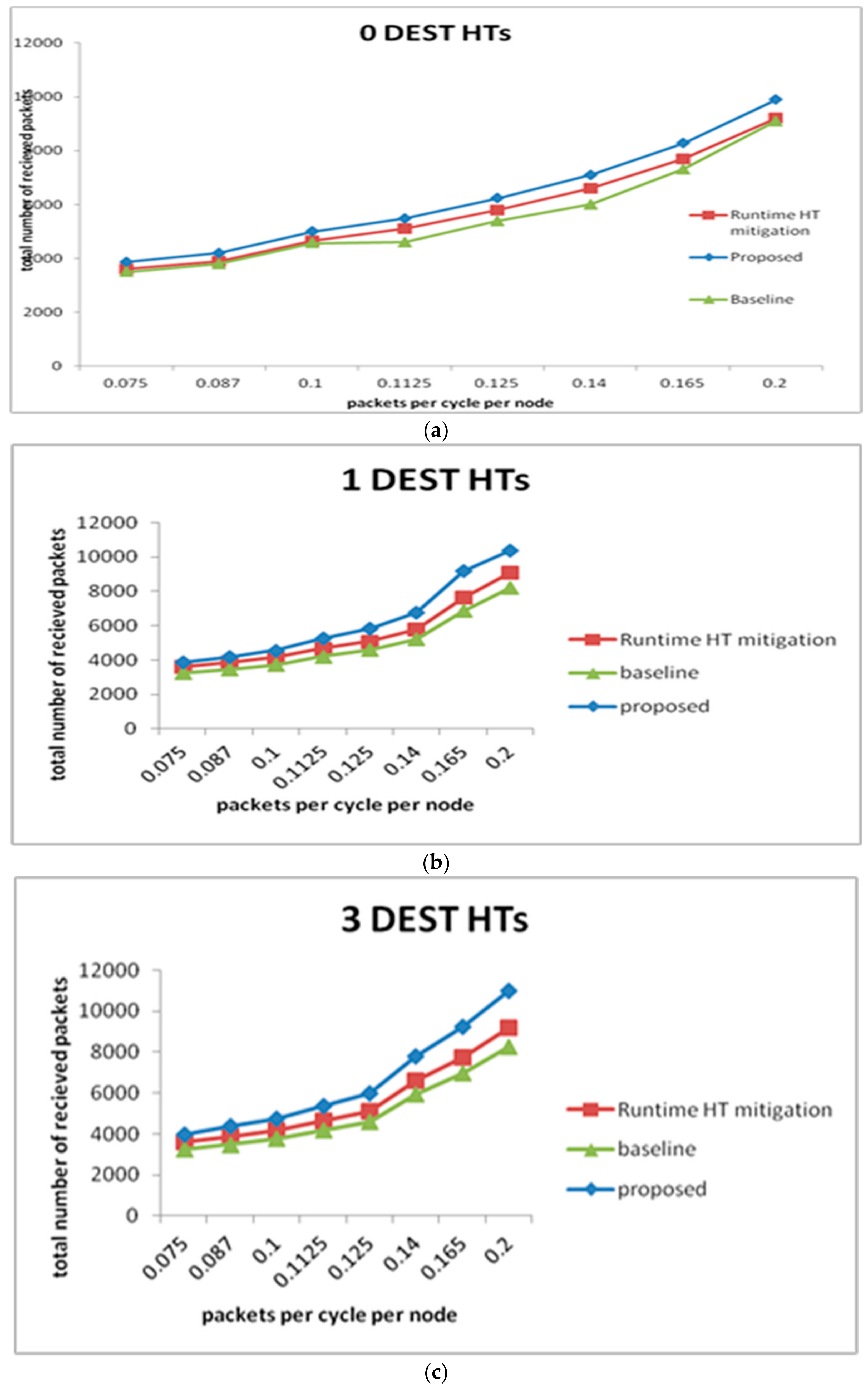 Micromachines 14 00828 g009