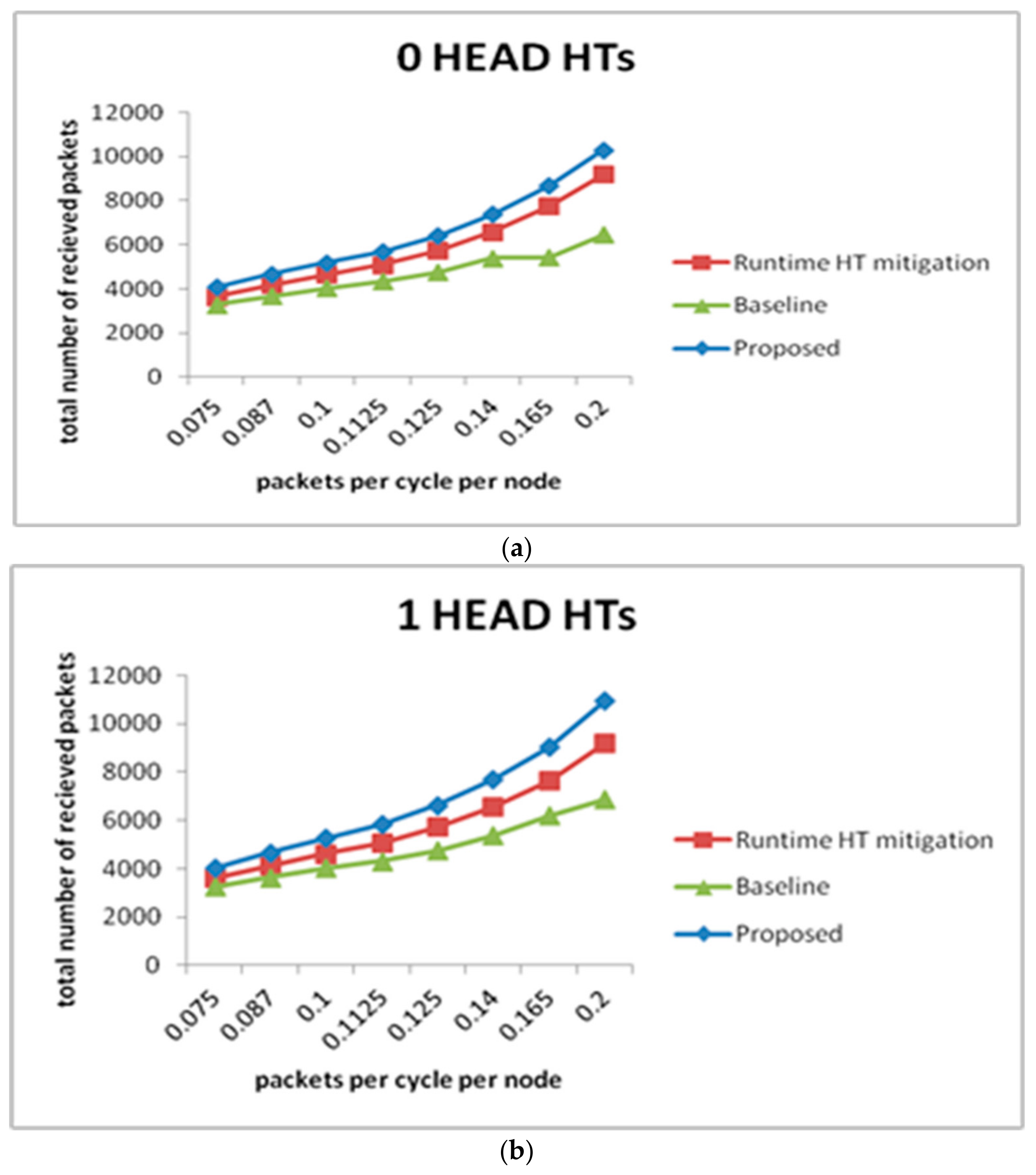 Micromachines 14 00828 g010a