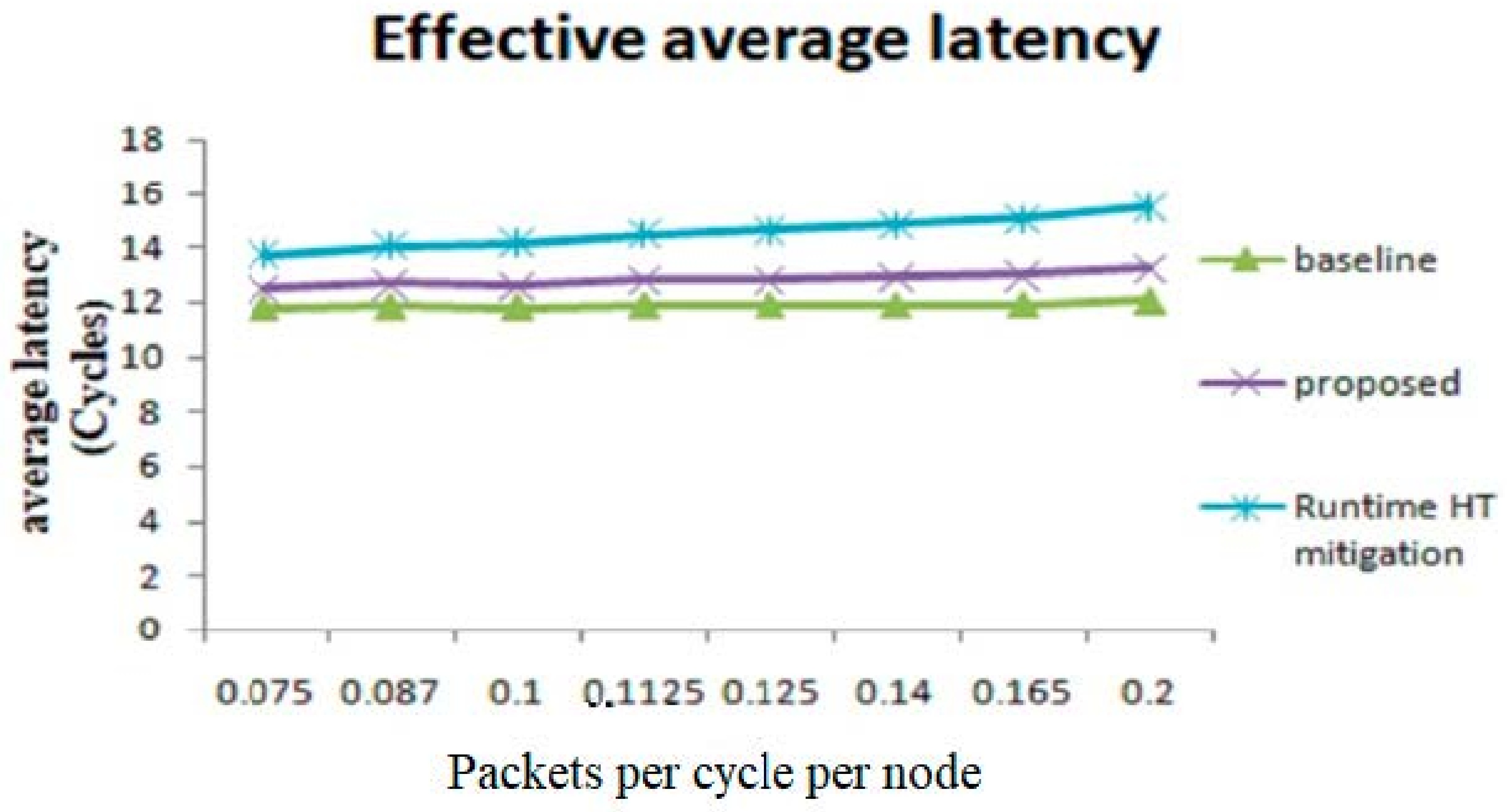 Micromachines 14 00828 g013