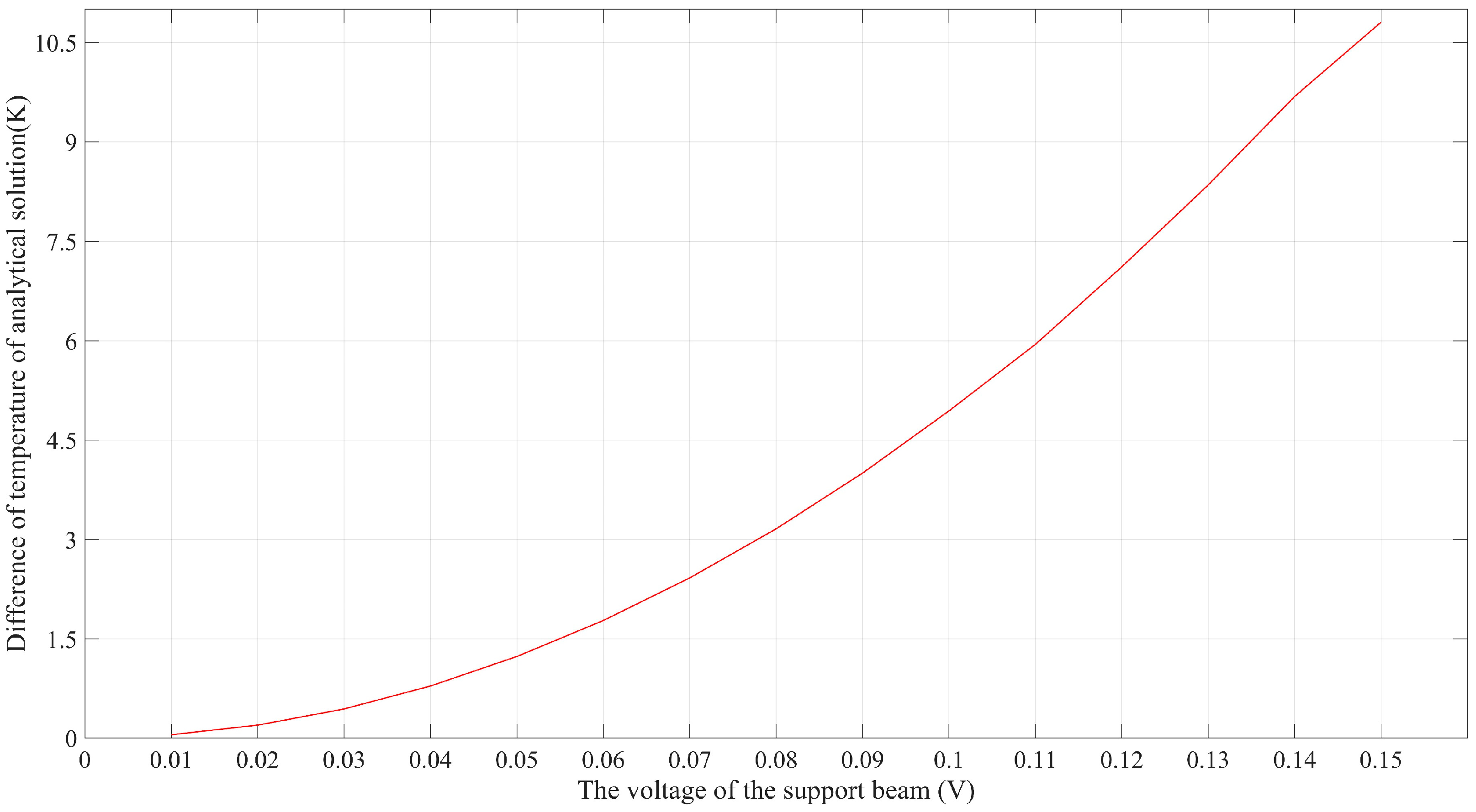 Micromachines 14 00831 g008 Micromachines 14 00831 g008