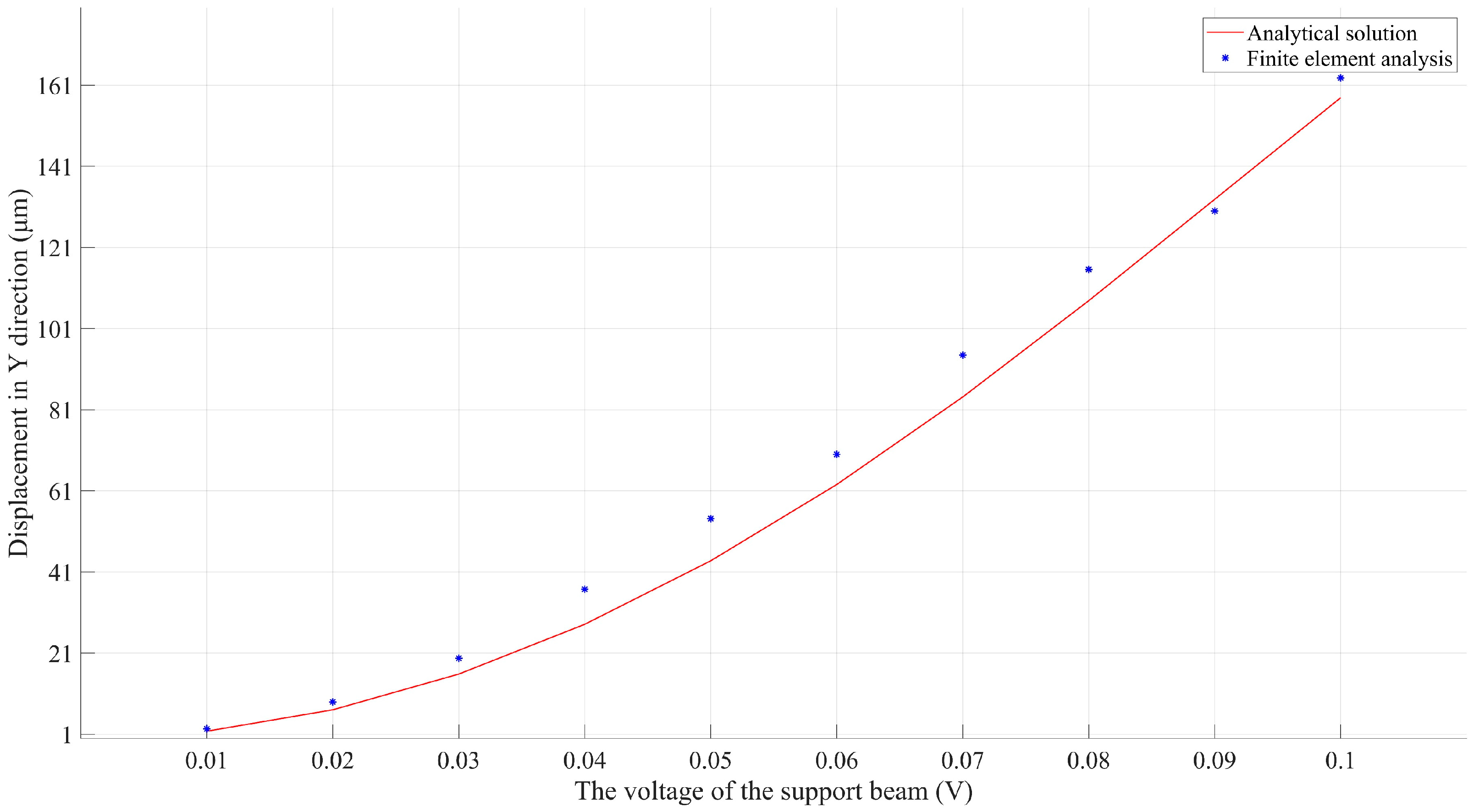 Micromachines 14 00831 g011 Micromachines 14 00831 g011