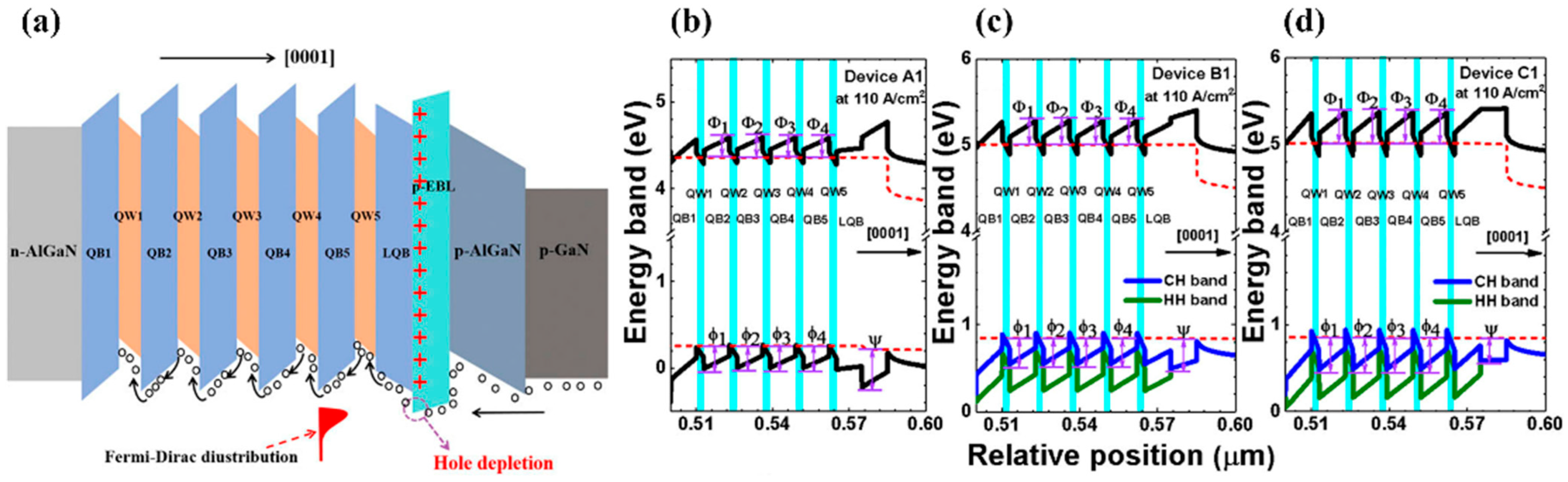 Micromachines 14 00844 g003 Micromachines 14 00844 g003