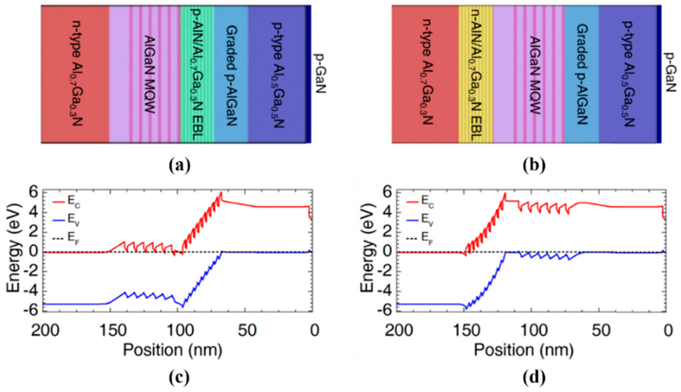 Micromachines 14 00844 g004 Micromachines 14 00844 g004